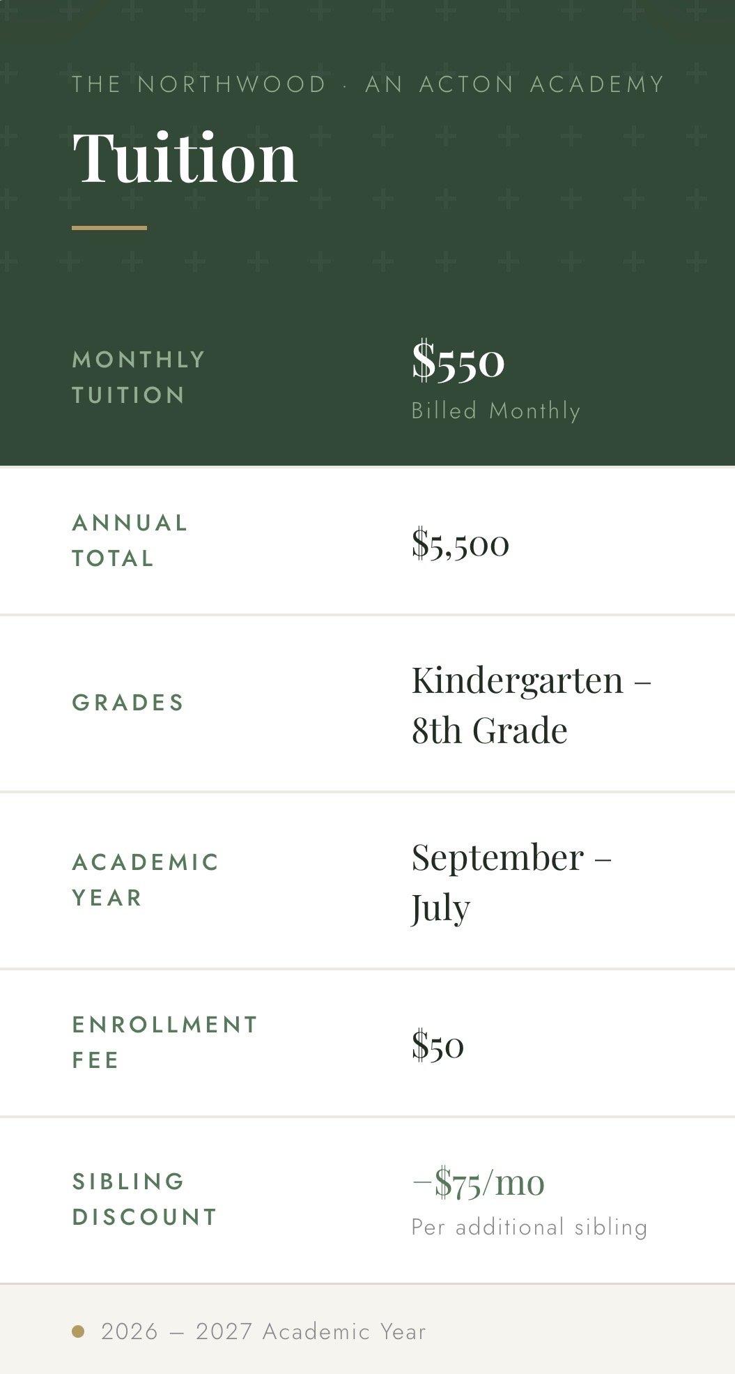 Tuition fee schedule for The Northwood Acton Academy, showing monthly tuition of $550 billed monthly, annual total of $5,500, for kindergarten to 8th grade, academic year from September to July, with an enrollment fee of $50 and sibling discount of $75 per month for additional siblings, for the 2026-2027 academic year.