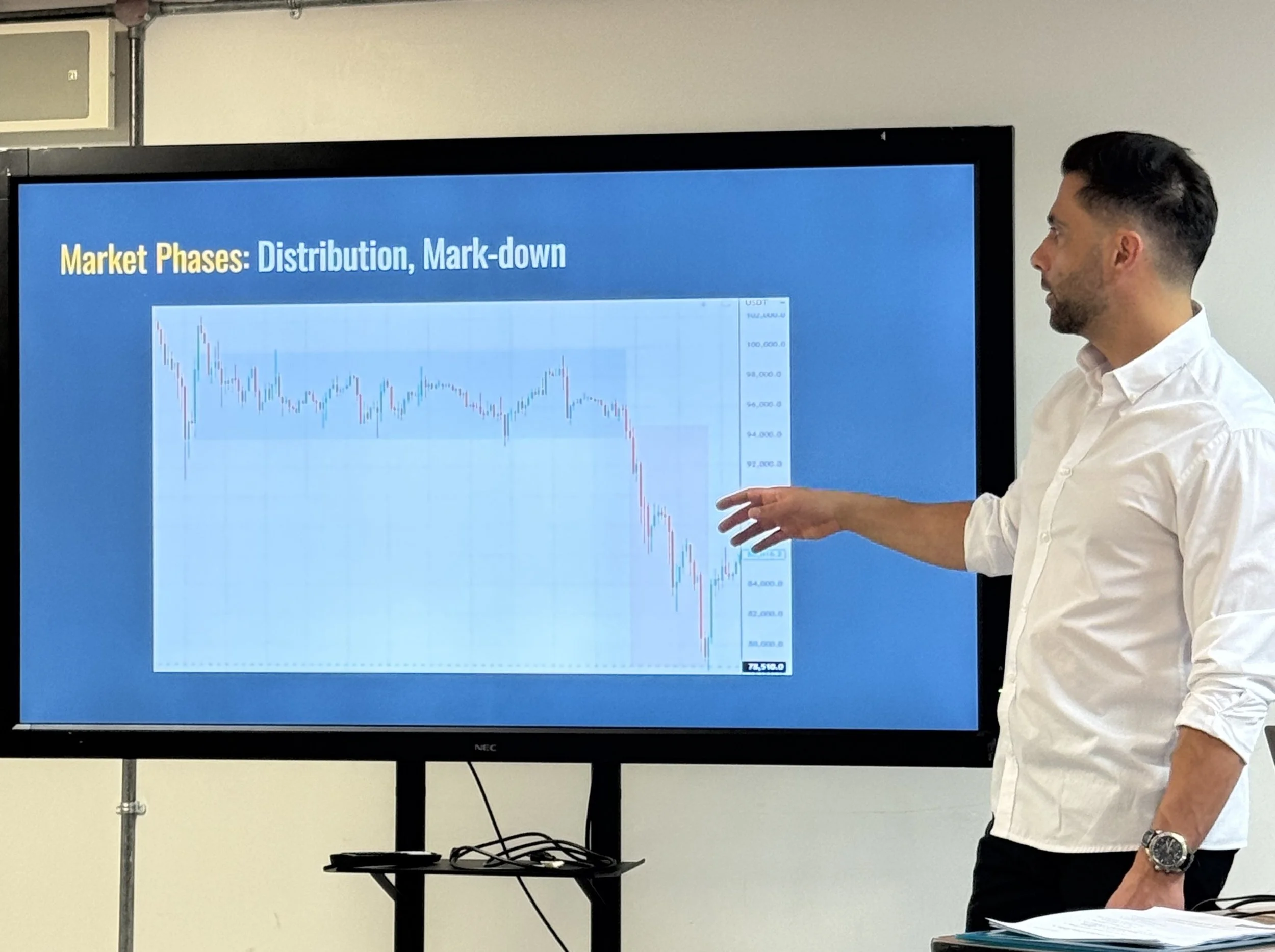 Teaching Market Phases