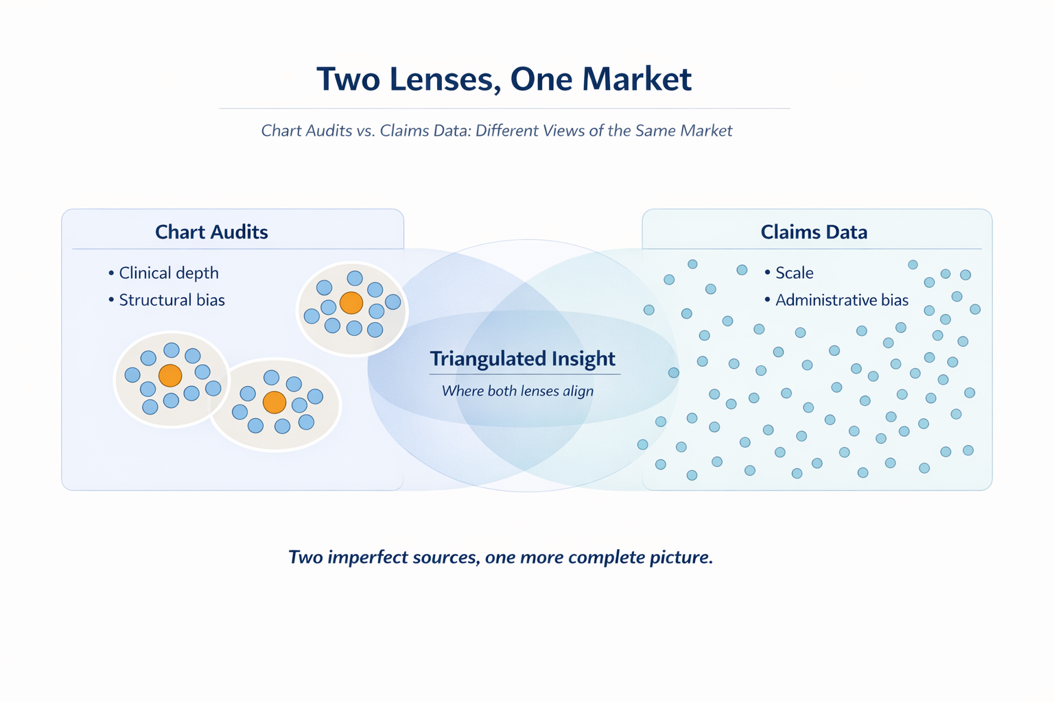 Two Lenses on the Same Data: What Chart Audits Can — and Can’t — Tell Us