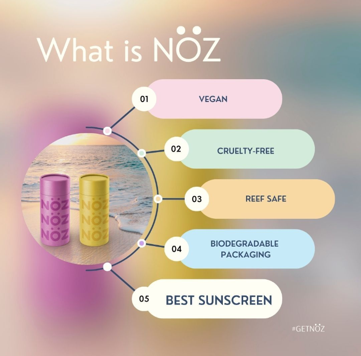 To launch Nöz, I developed a comprehensive Social Media Campaign strategy for Instagram. This included curating a visually striking layout, designing scroll-stopping graphics, and drafting compelling copywriting for the launch. The strategy was desig