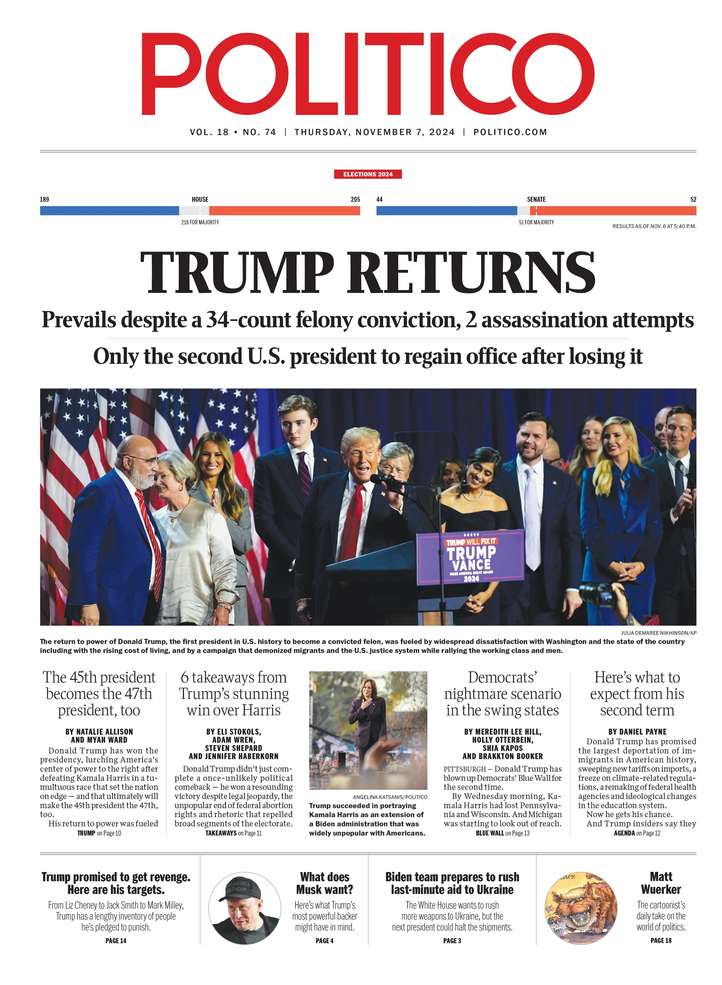 Front page of Politico newspaper from November 7, 2024, featuring headline 'Trump Returns' with a photograph of Donald Trump at a podium surrounded by supporters and flags.