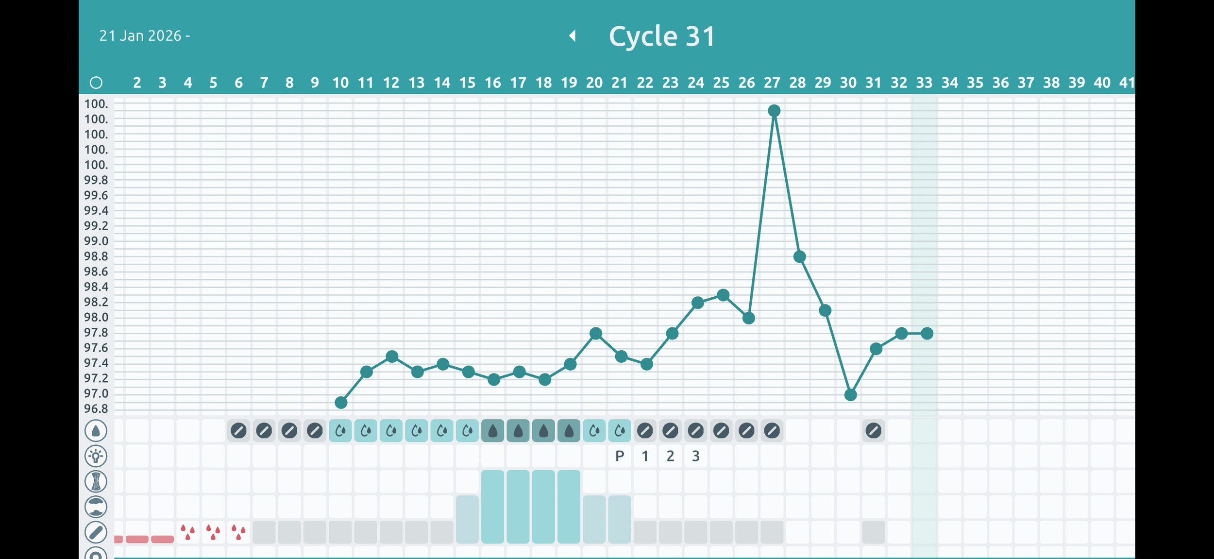 A fertility chart displaying basal body temperature tracking over the cycle days, with a notable spike around day 26. The chart includes icons at the bottom indicating fertile cervical mucus days and other fertility signs.
