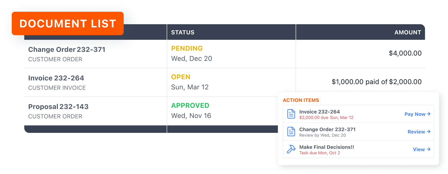 Screenshot of a document list with three items, showing statuses and dates, with action items including an invoice overdue, a change order pending review, and a task due date, all related to customer orders and invoices.