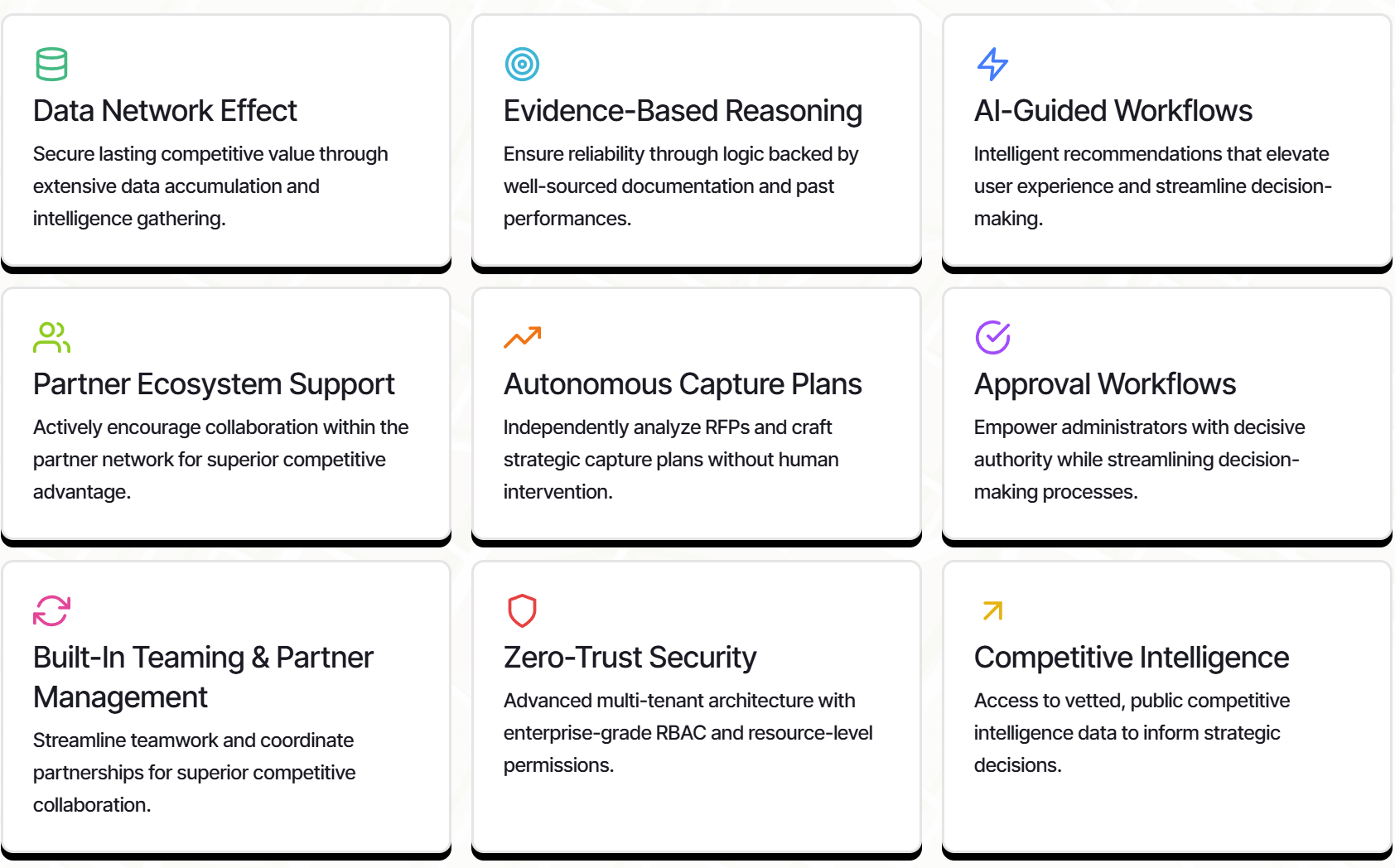 A grid of nine icons and descriptions related to data management and security, including topics like Data Network Effect, Evidence-Based Reasoning, AI-Guided Workflows, Partner Ecosystem Support, Autonomous Capture Plans, Approval Workflows, Built-In Teaming and Partner Management, Zero-Trust Security, and Competitive Intelligence.