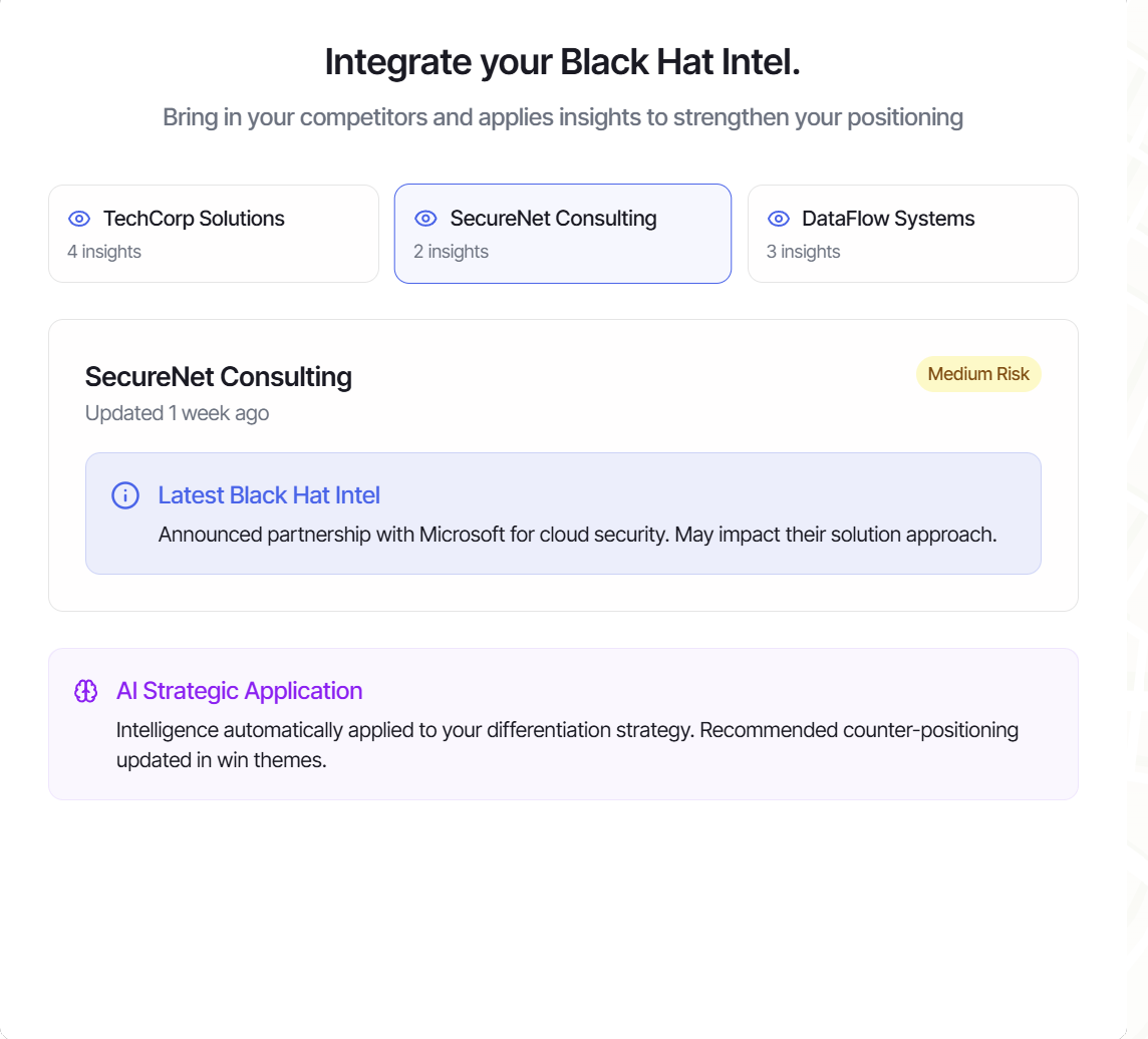 Competitive Intelligence