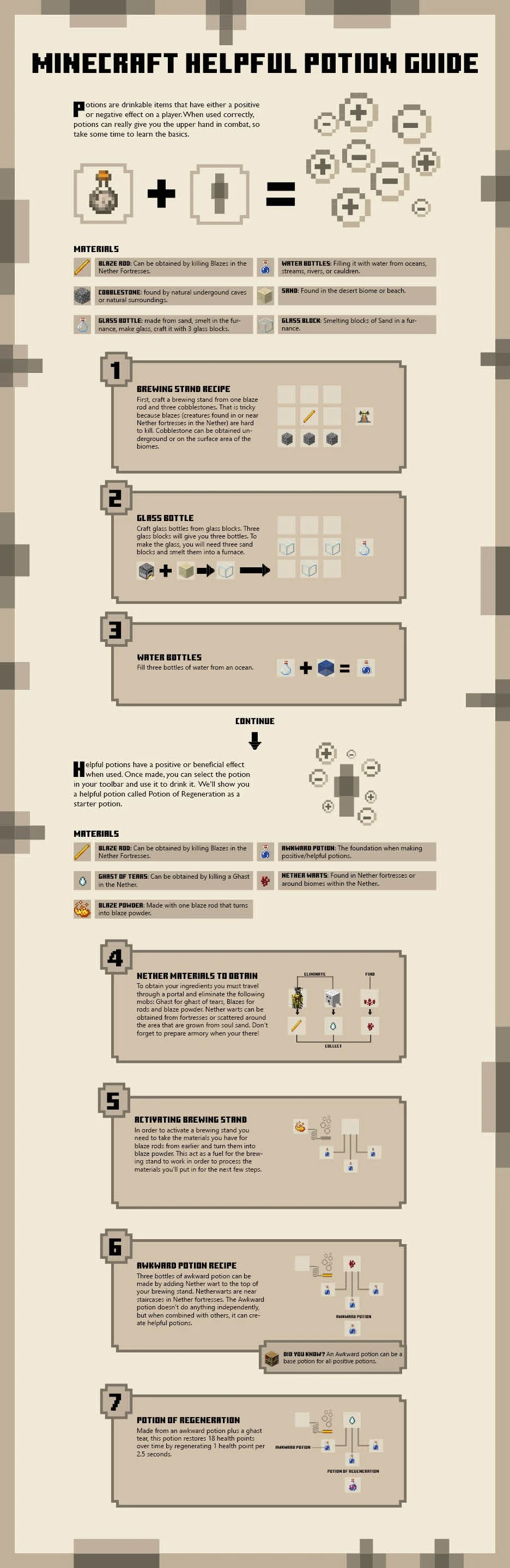 DESN313_P2_TranDonWebgraphic.jpg