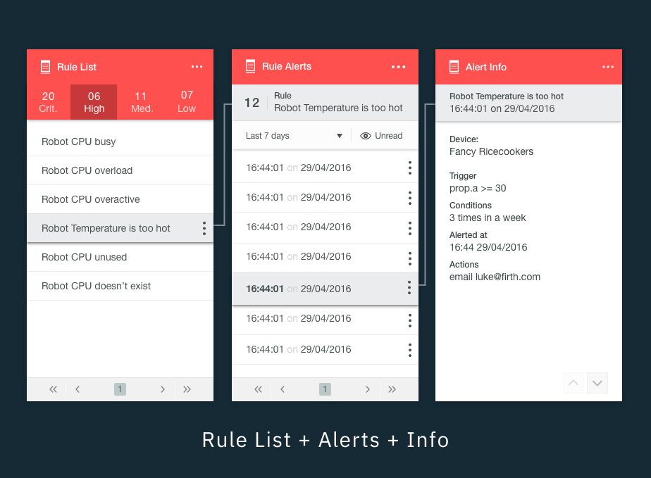 Screenshots displaying a rule list, rule alerts, and alert information for a robot temperature issue, with notification details and email contact info.