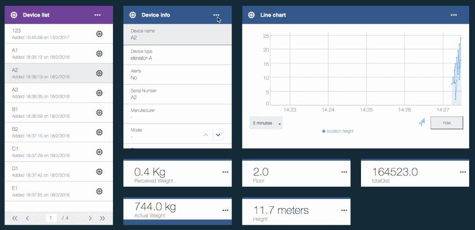 Screenshot of a device management dashboard showing device list, device info, line chart, weight, floor, total distance, and height details.