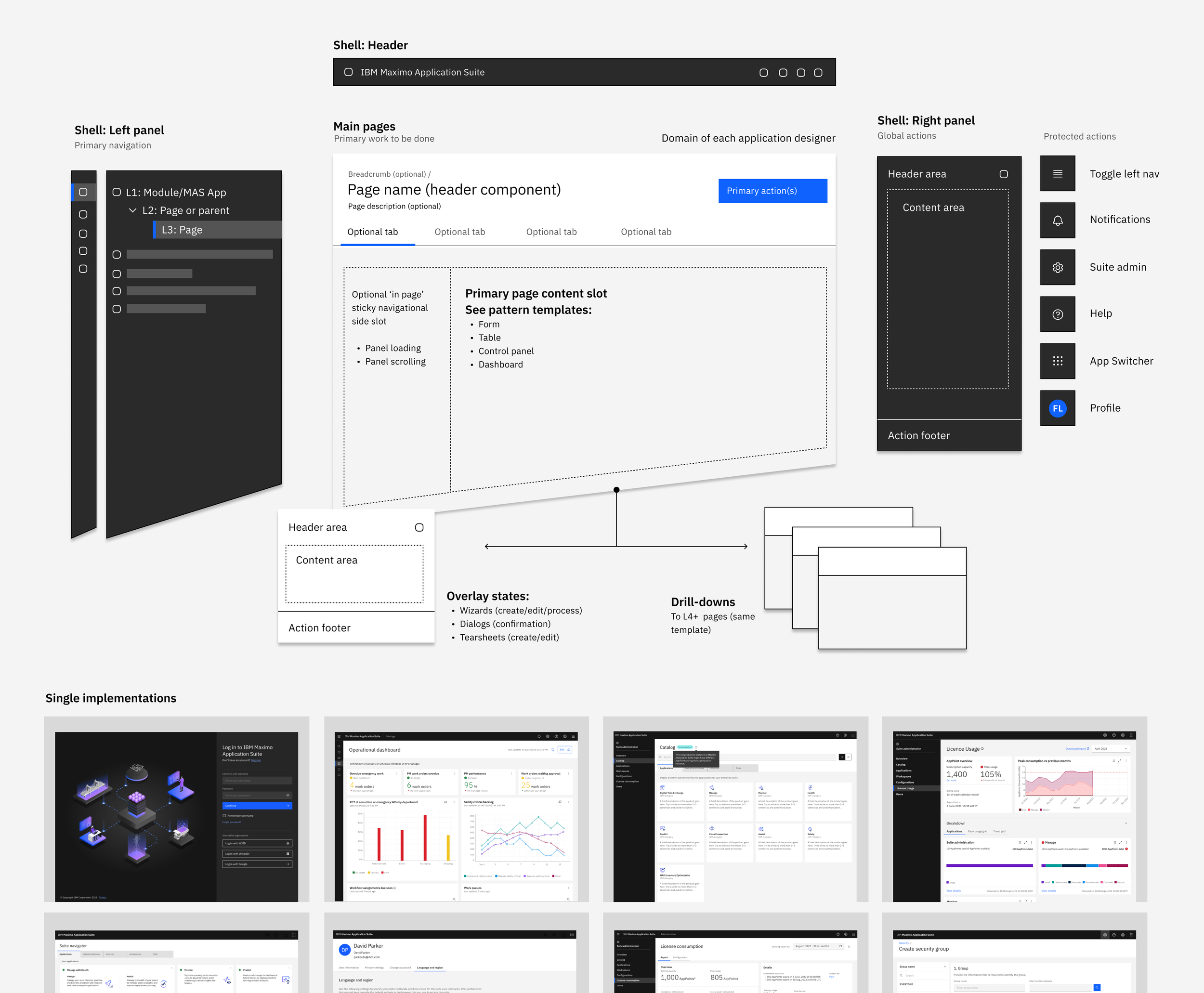Diagram of a user interface layout for IBM Maximo Application Suite with labeled panels, navigation menus, and content areas.