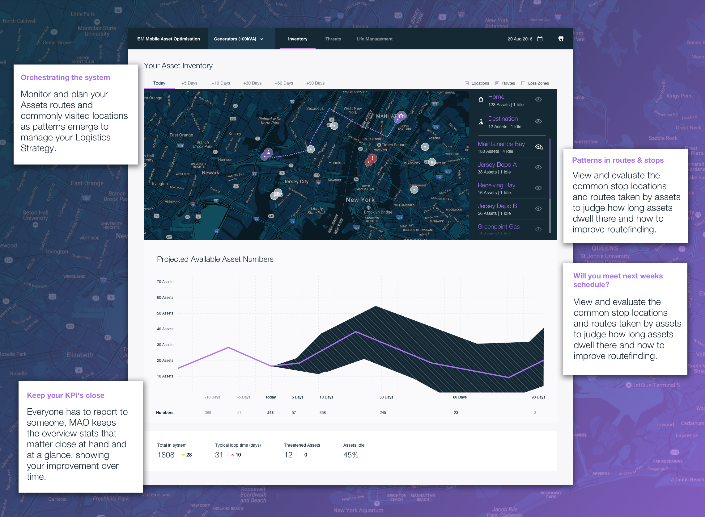 Screenshot of a digital dashboard displaying a map of New York City with asset routes, an asset inventory list, and a line graph showing projected available asset numbers over 90 days. Text boxes provide guidance on monitoring assets, evaluating stop locations, and improving route planning.