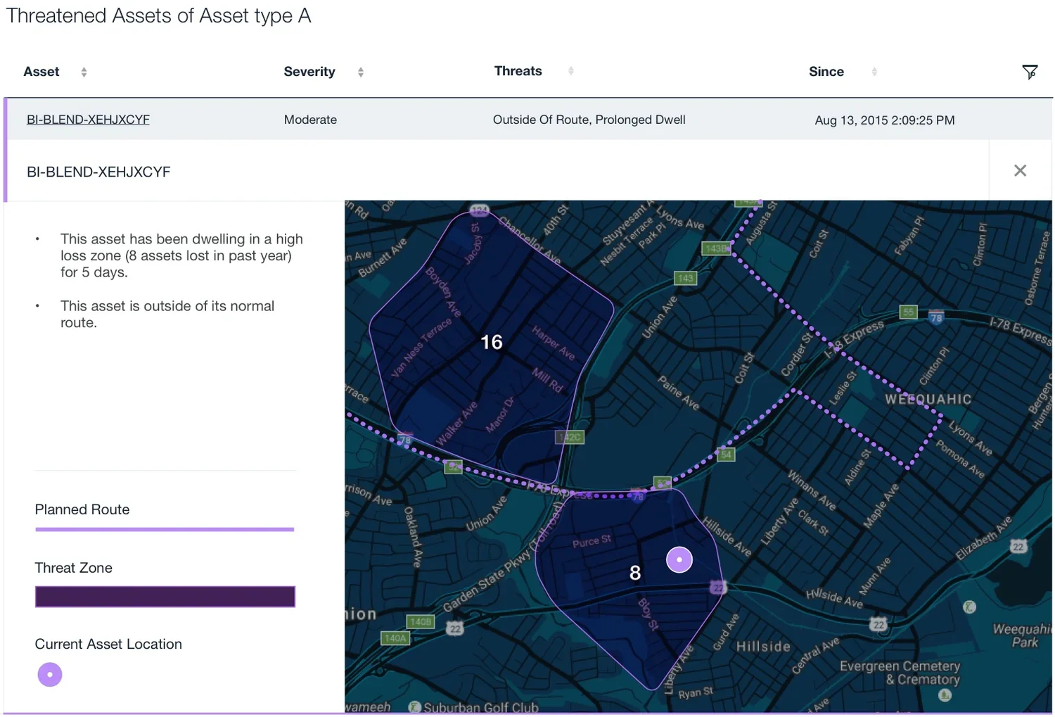 Map showing threatened assets, with the current asset location marked by a purple circle, and threat zones highlighted in dark purple. The map includes street names such as Union Ave, Hillside Ave, and 40th St, and features a planned route in purple.