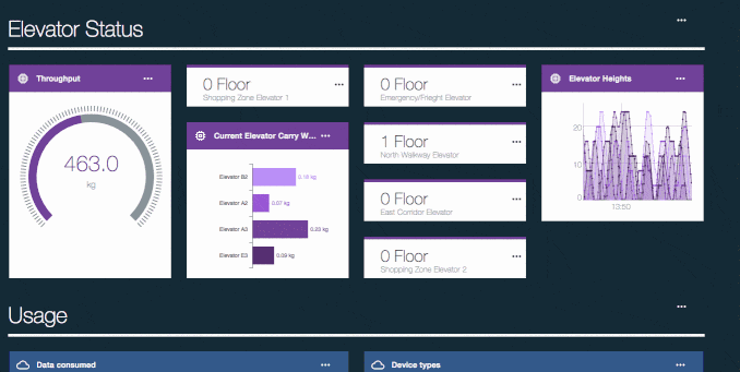 A digital elevator status dashboard showing various metrics such as throughput, elevator current weights, floor locations, and elevator heights in purple and black themes.