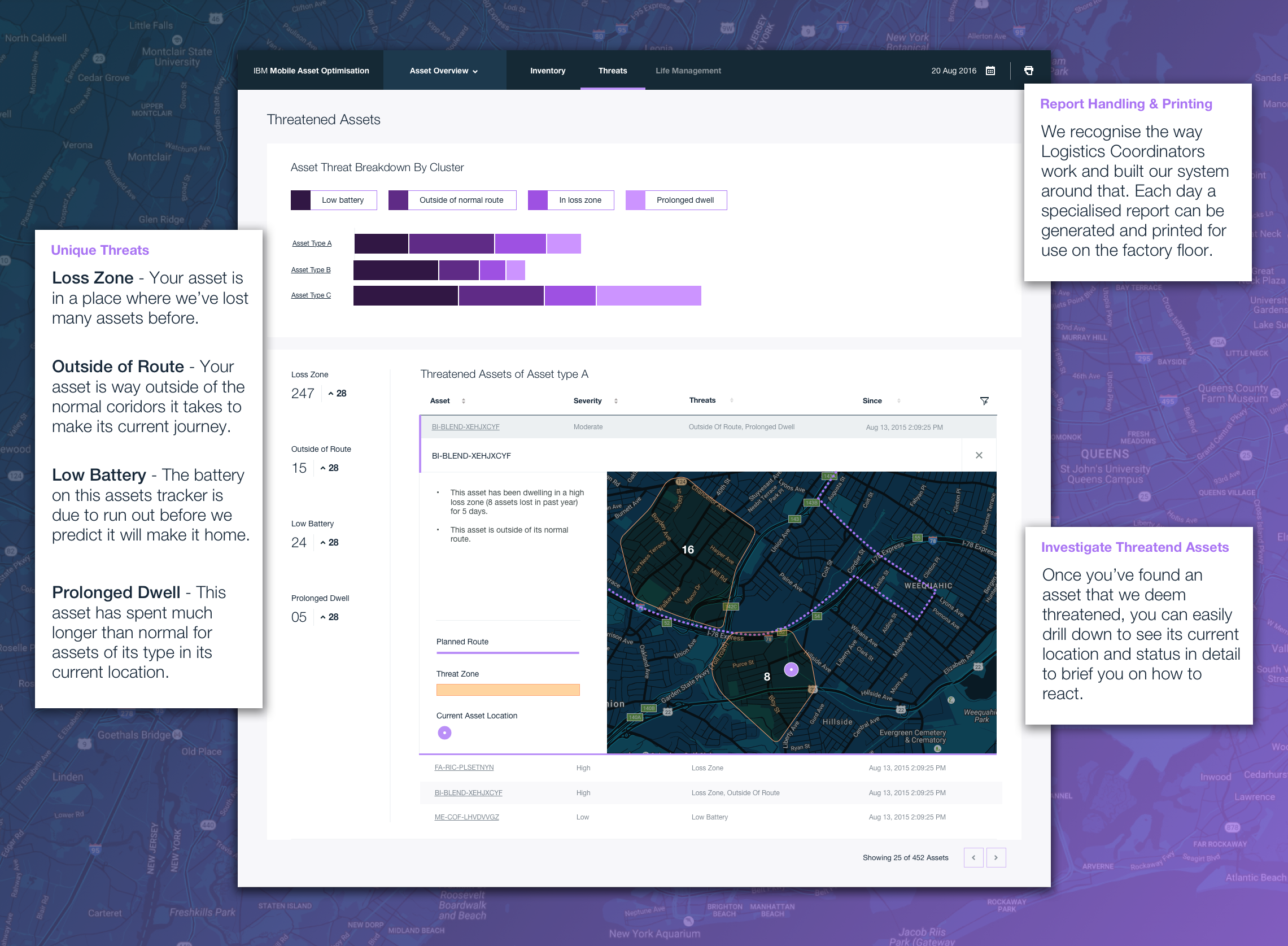 Screenshot of a digital dashboard displaying asset threat data, threat breakdown by cluster, threat zones, and a map with routes and asset locations, dated August 20, 2016.