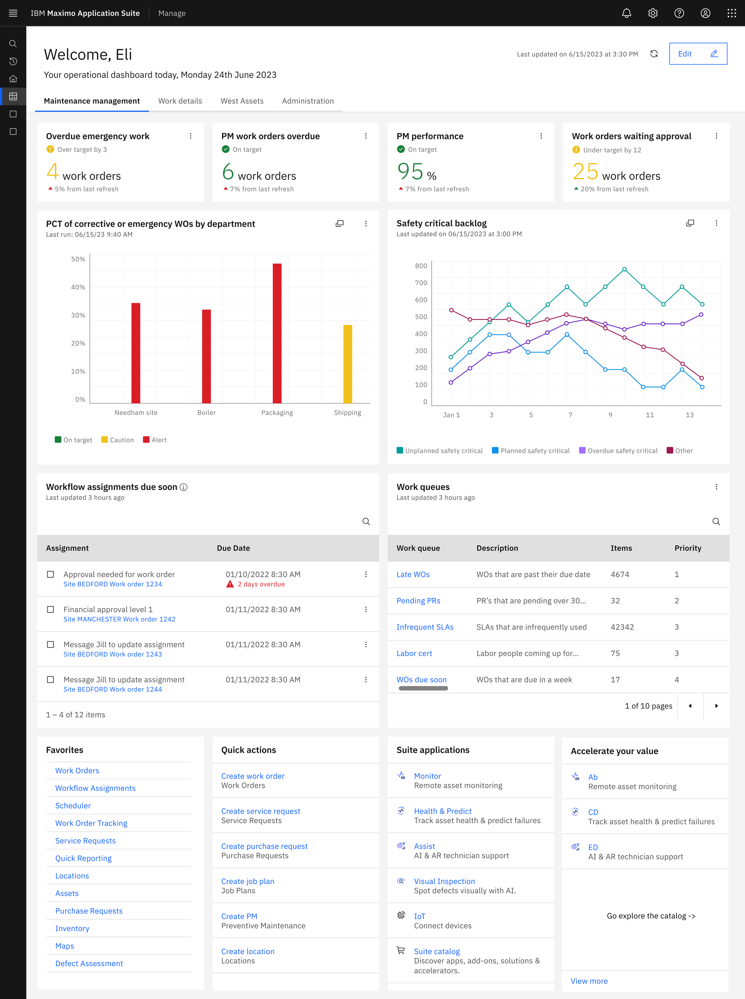 Screenshot of IBM Maximo Application Suite dashboard with maintenance management overview including work orders, safety backlog, workflow assignments, work queues, favorites, quick actions, suite applications, and accelerate your value sections.