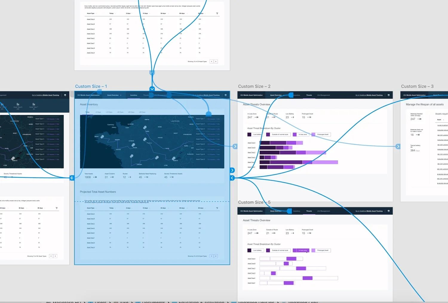 Flowchart screenshot of a data dashboard showing asset inventory, threats overview, and asset threat breakdown with maps, tables, and bar charts.