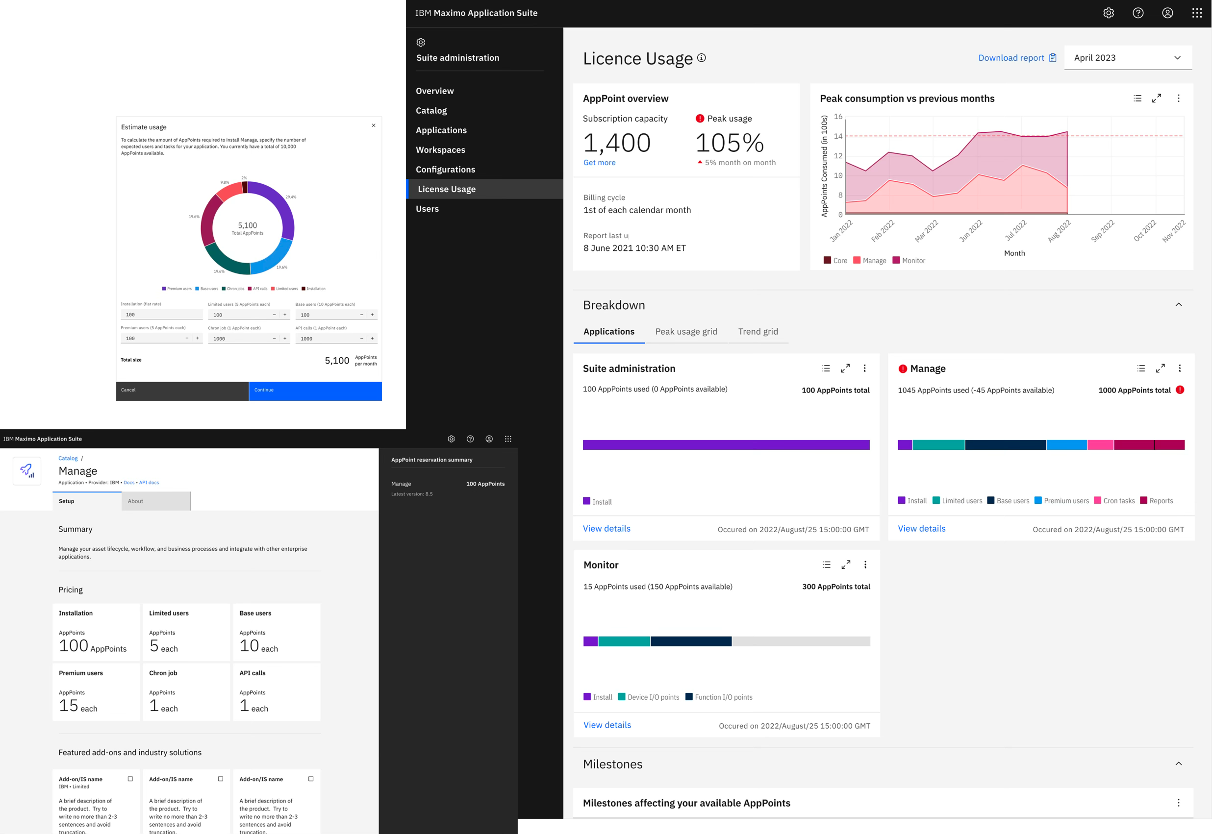 Screenshot of IBM Maximo Application Suite dashboard showing license usage, app points, and performance charts with navigation menu on the left and various data visualizations on the right.