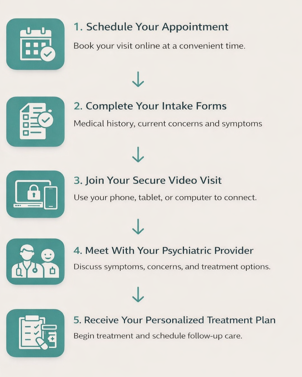 How Telehealth Psychiatry Works in Texas