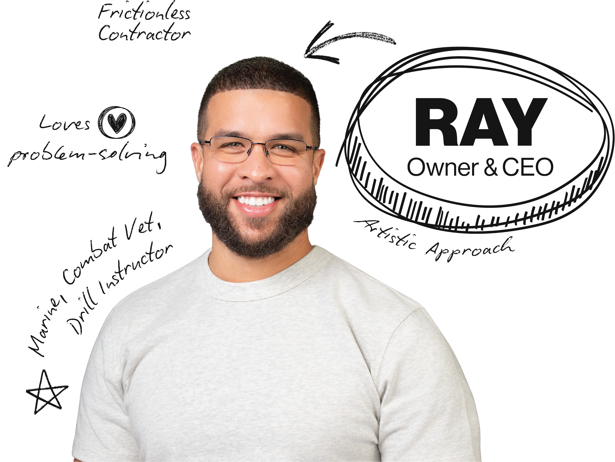 A smiling man with glasses and a beard in front of a mixed background of handwritten notes, sketches, and the text 'RAY Owner & CEO', 'Frictionless Contractor' and 'Artistic Approach'.