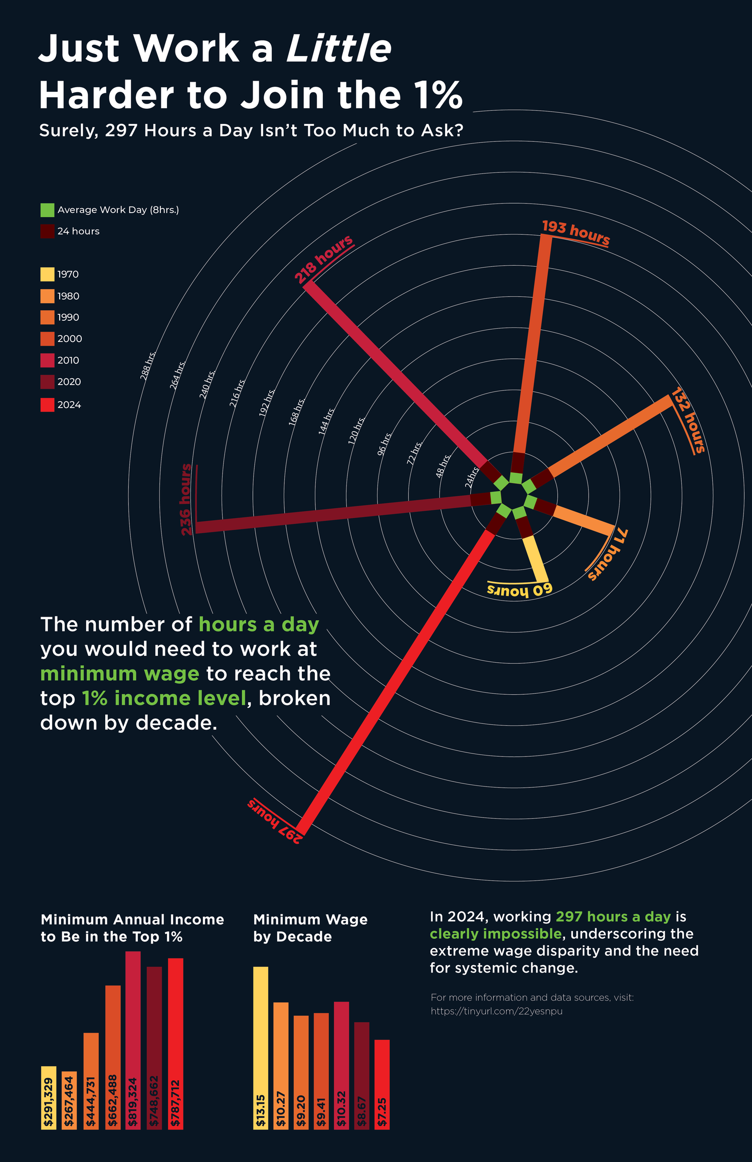 Wage Deficit Infographic