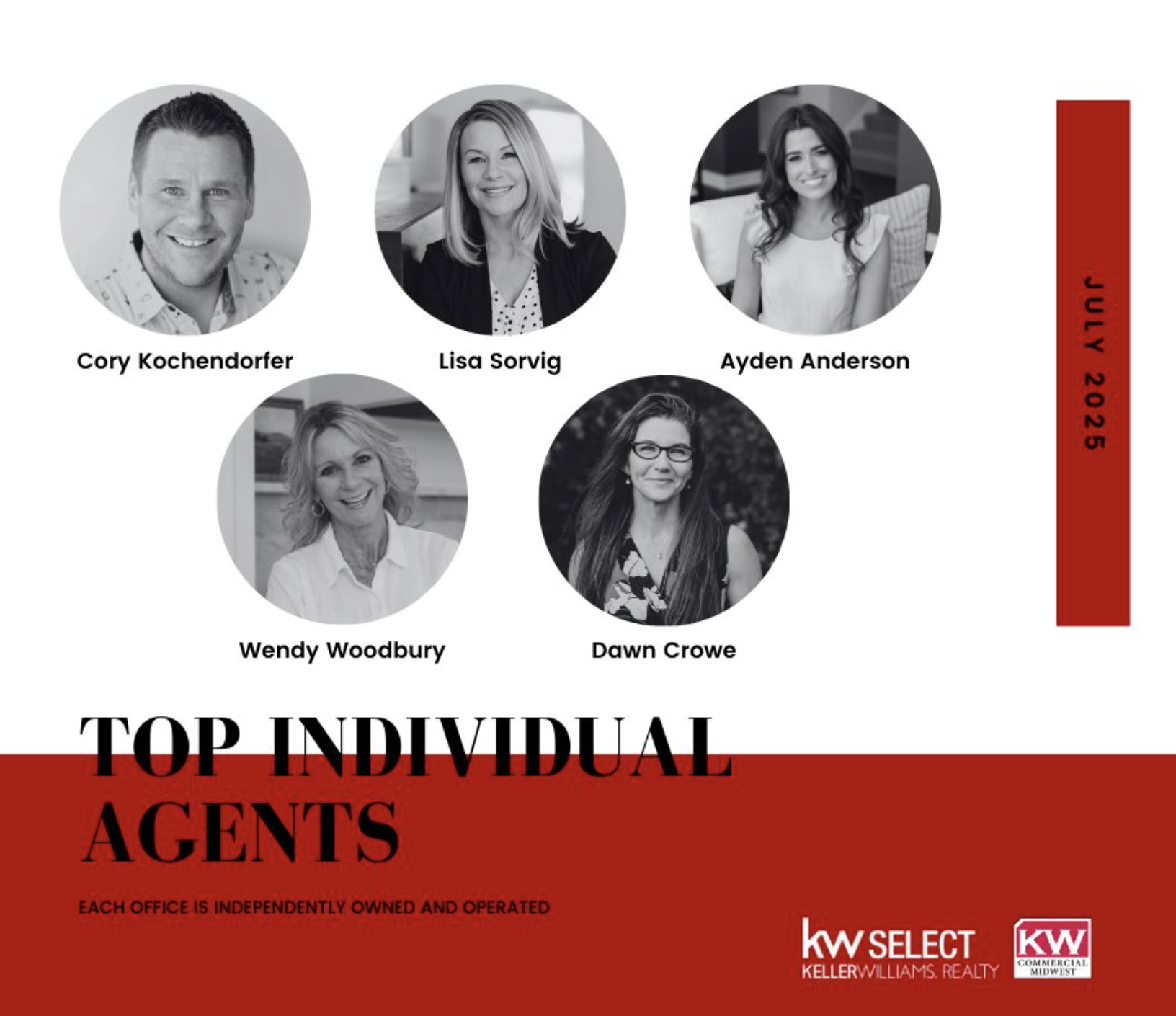 Poster featuring black and white photos of five top individual real estate agents, with names labeled below each photo. The agents are Cory Kochendorfer, Lisa Sorvig, Ayden Anderson, Wendy Woodbury, and Dawn Crowe. The poster is titled "Top Individual Agents" with a date of July 25, 2022, on a red vertical banner on the right. The bottom section has a red background with the text "Each office is independently owned and operated," along with logos for Keller Williams Realty (KW) and Commercial Midwest.