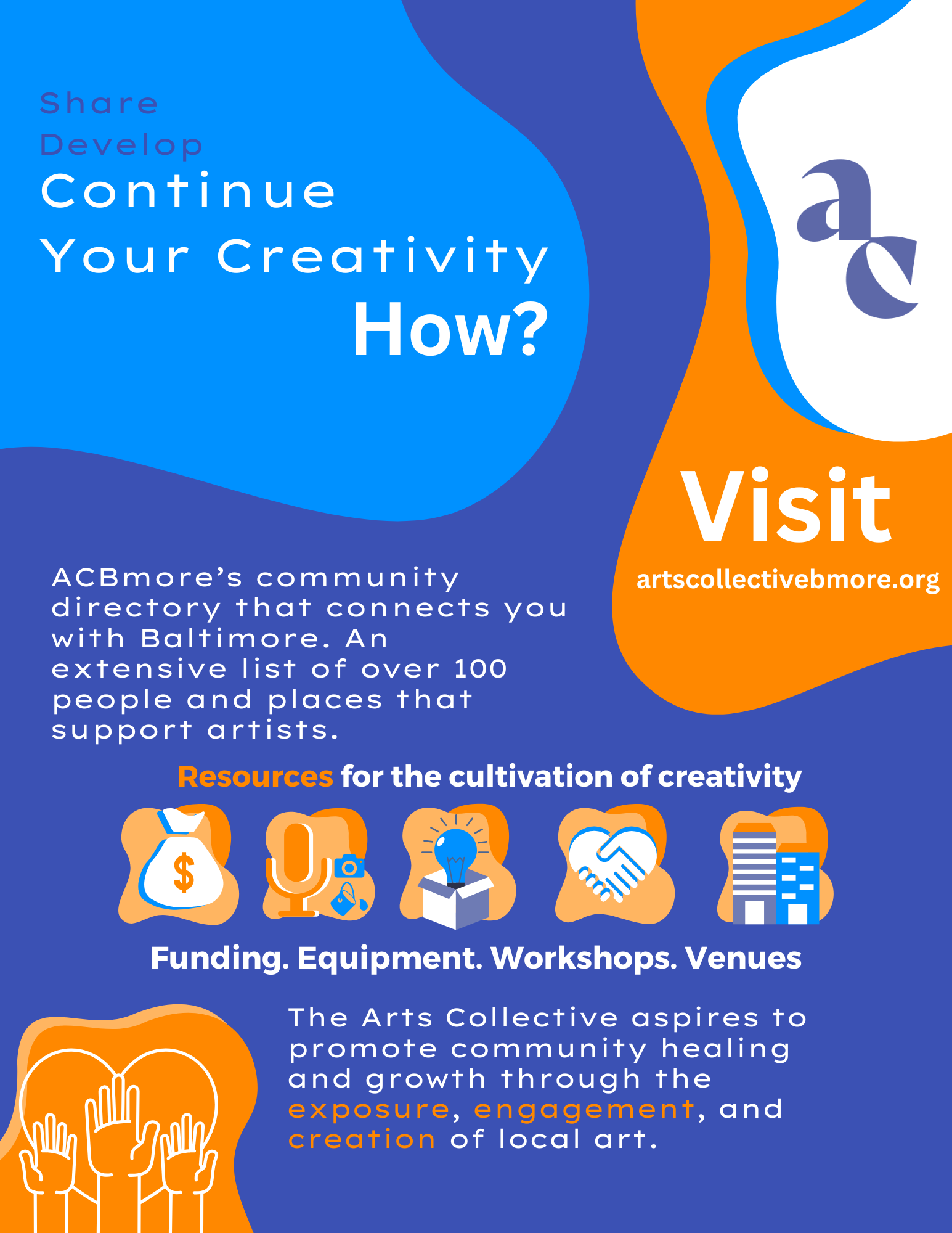 Colorful digital graphic promoting community arts in Baltimore with words 'Share Develop Continue Your Creativity How?' and 'Visit artscollectivebmore.org'. Includes icons for funding, equipment, workshops, venues, and hands raised in celebration.