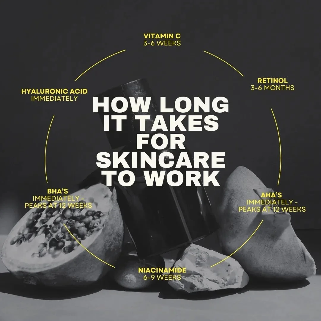 How long does it really take for your skincare products to work and what do they do?

Vitamin C | 3-6 weeks&nbsp;
Brightens dark spots

Retinol | 3-6 Months
Smooths fine lines and wrinkles

Hyaluronic Acid | Immediately
Plumps skin and helps with inc