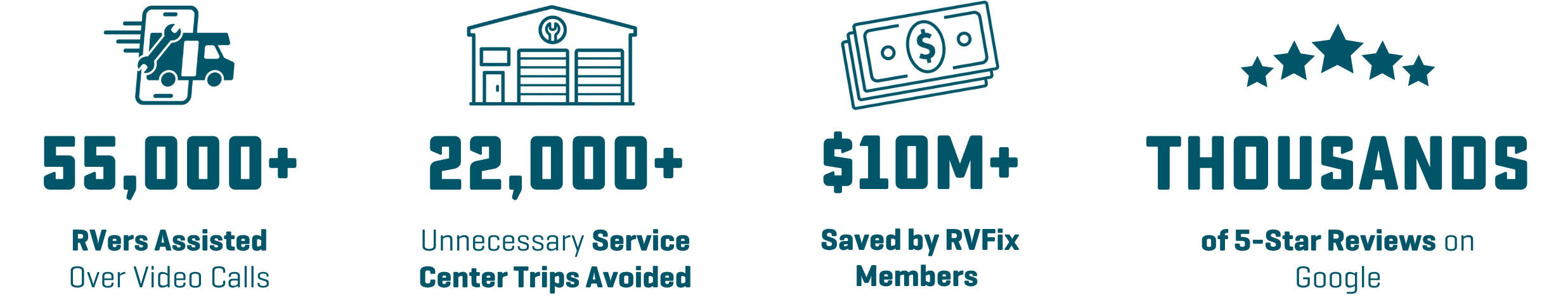 RVFix has helped thousands of customers save thousands of hours and thousands of dollars!