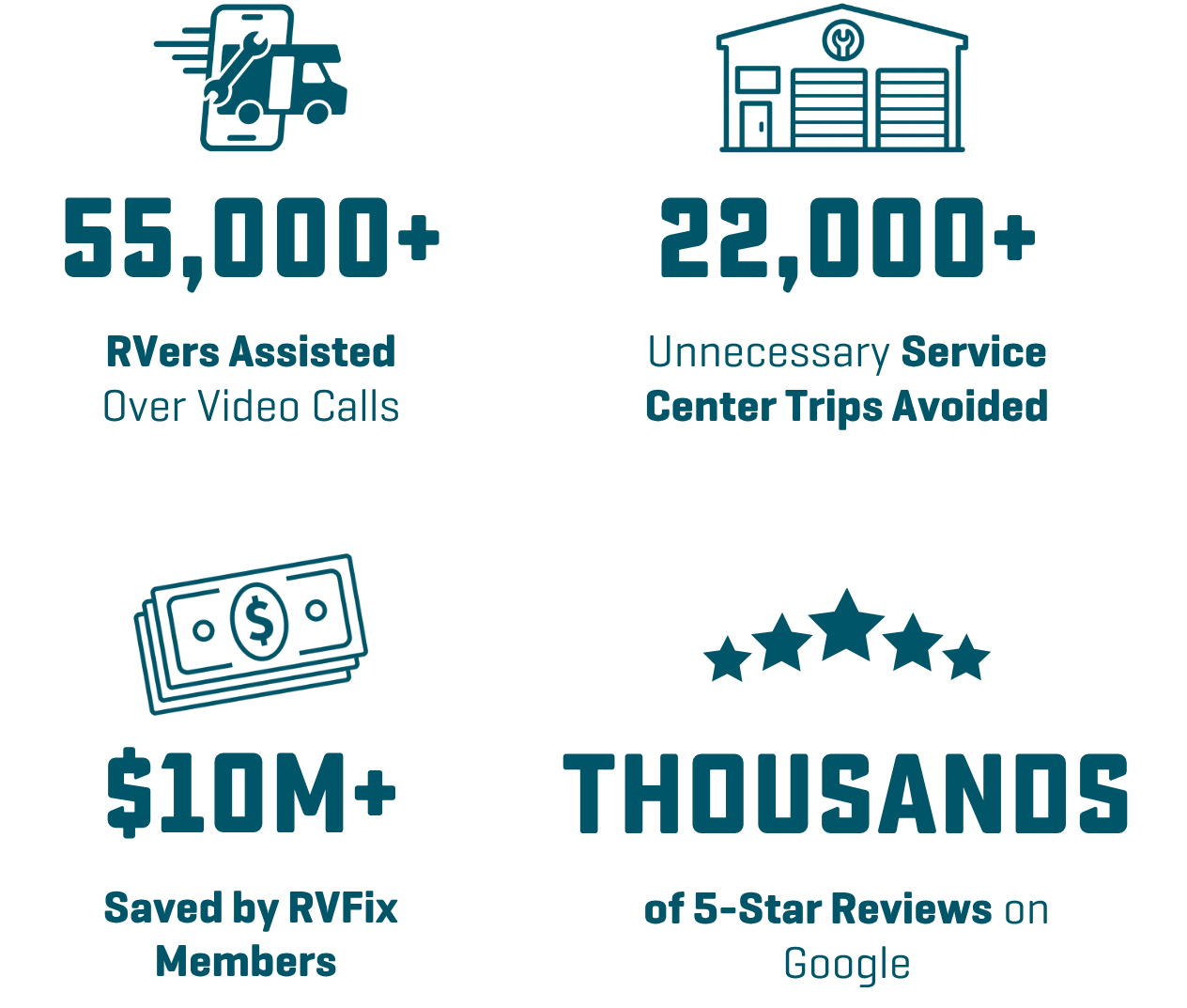RVFix Stats