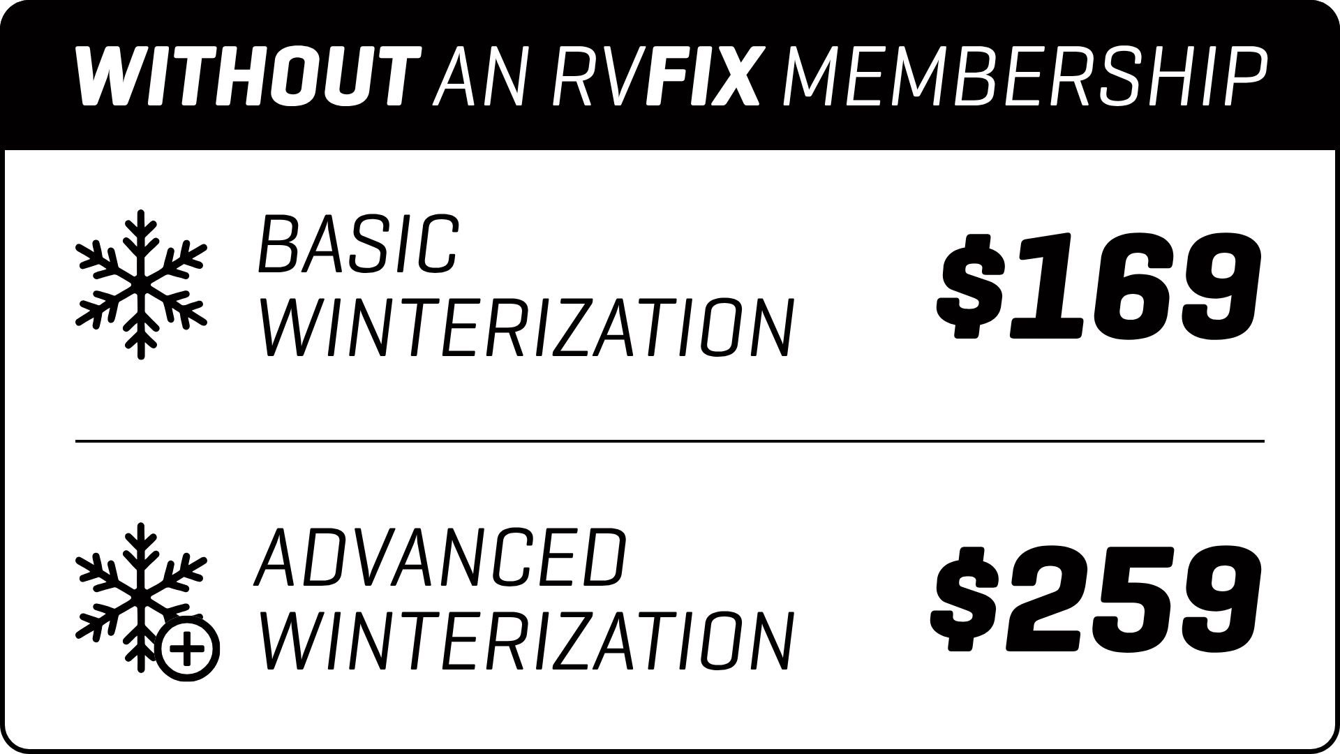 If you’re not an RVFix member, a basic winterization costs $169 and an advanced winterization costs $259