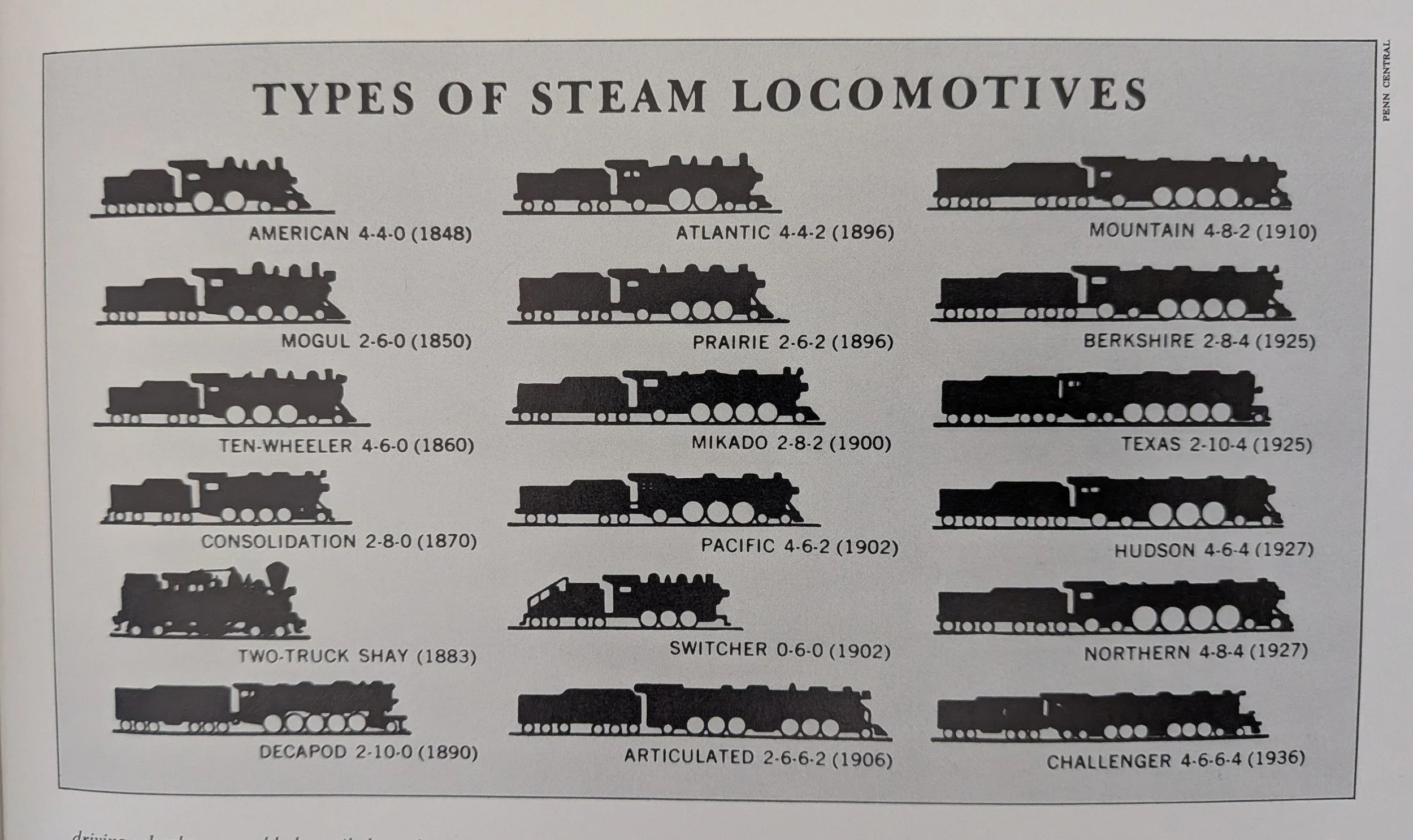 This diagram helped me understand what I was looking at when I was looking through trains.