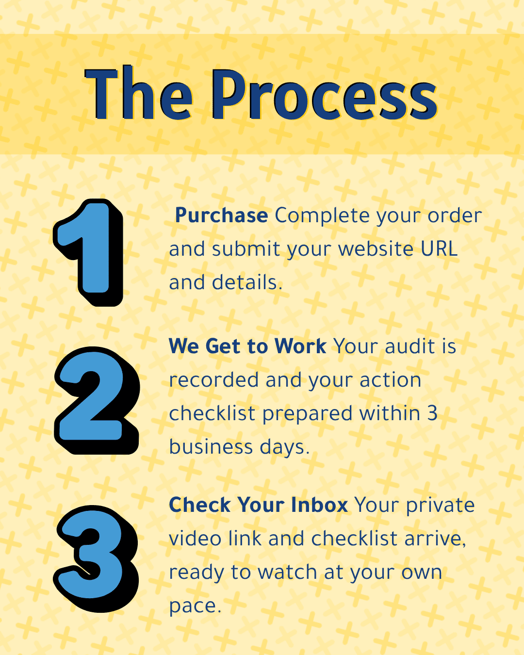 Website Audit The Process.png