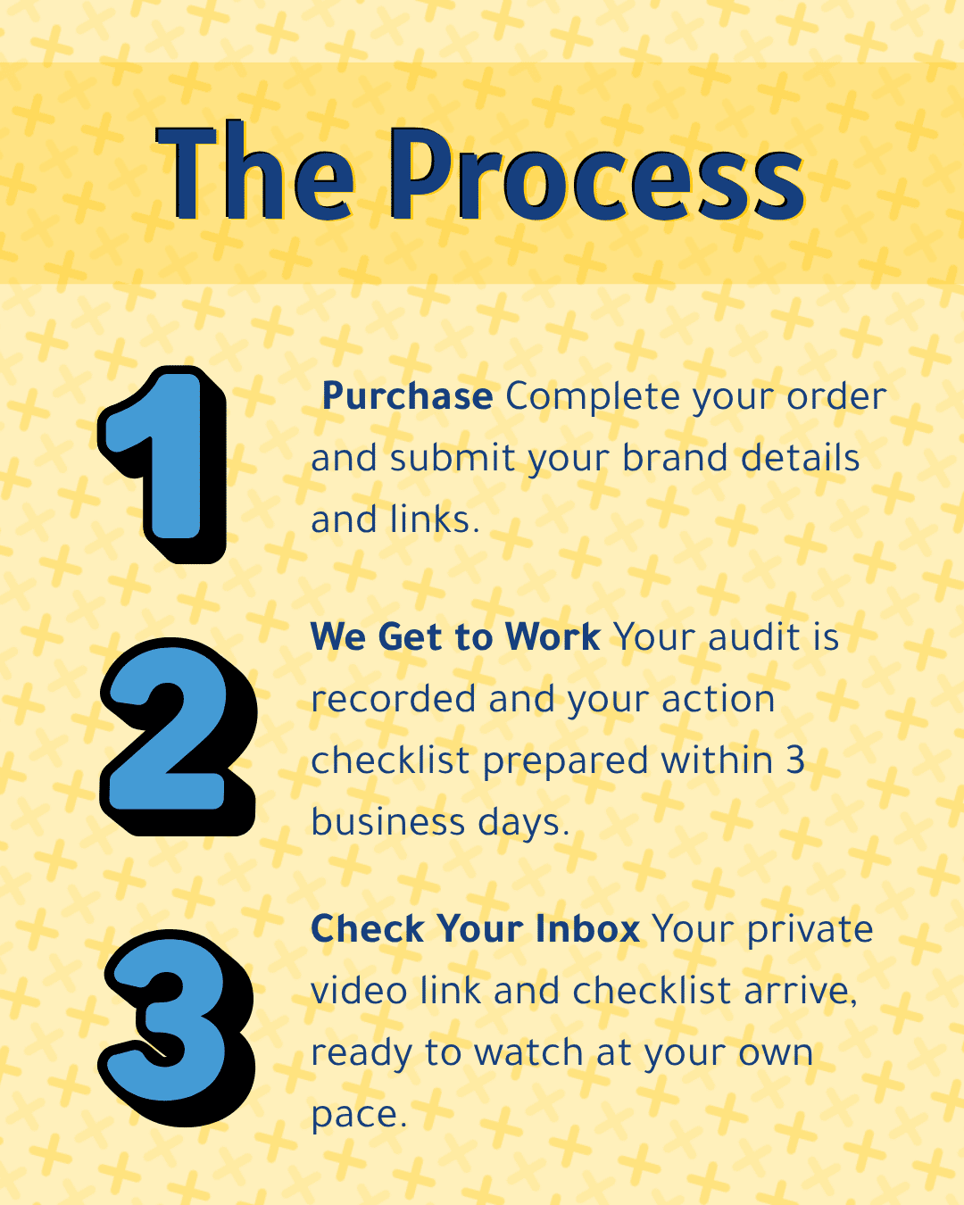 Brand Audit The Process.png