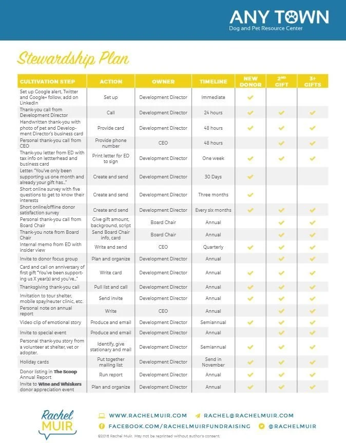 Stewardship Plan