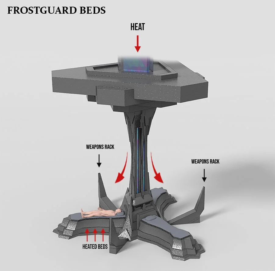 Diagram of a futuristic cryogenic chamber labeled Frogguard Beds with heated beds at the bottom and heat at the top, two weapons racks on each side, and arrows indicating heat flow.
