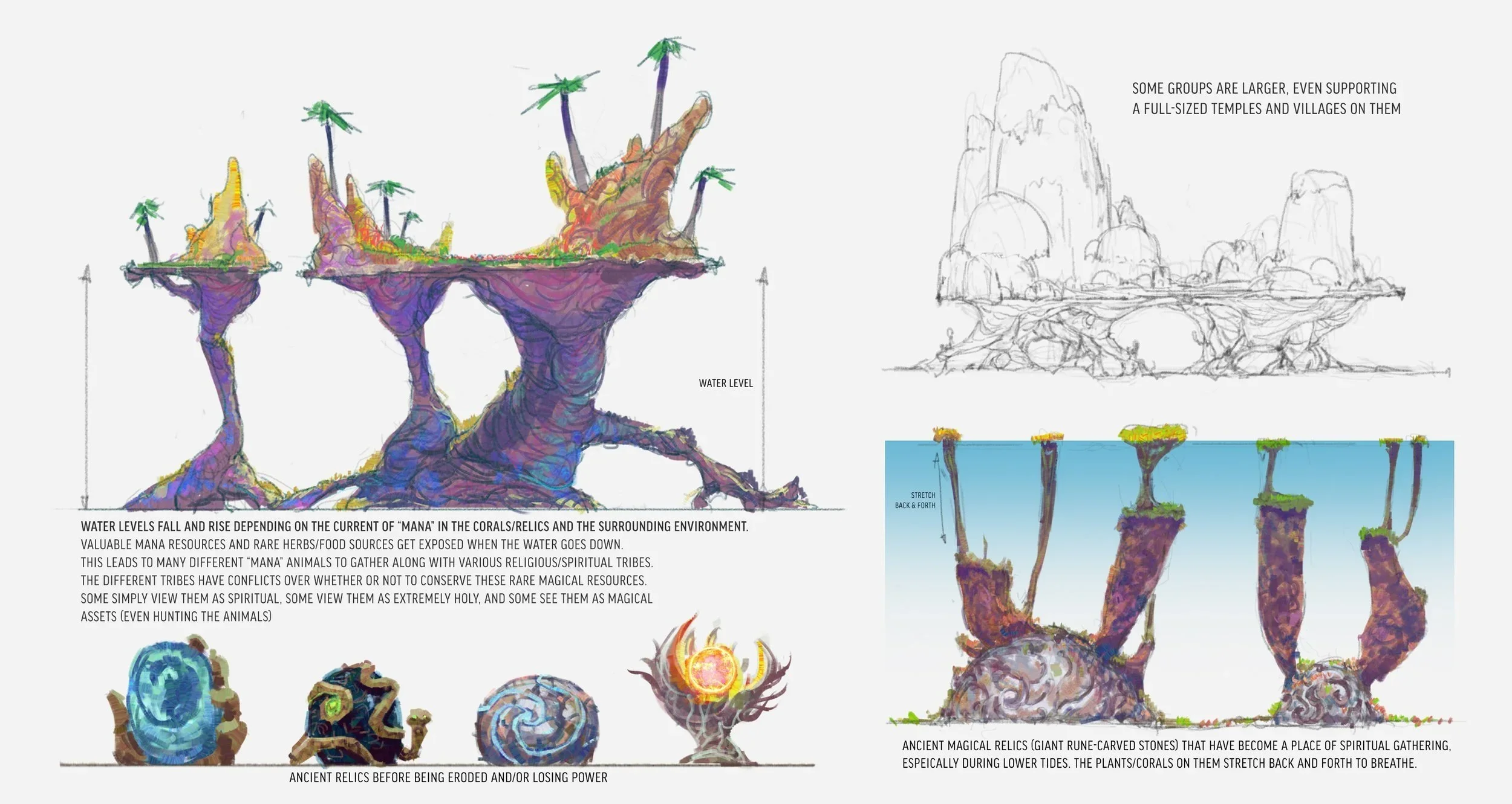 Colorful digital illustration of floating magical islands with trees and structures, showing different stages of water levels and spiritual relics, with annotations describing their significance and features.