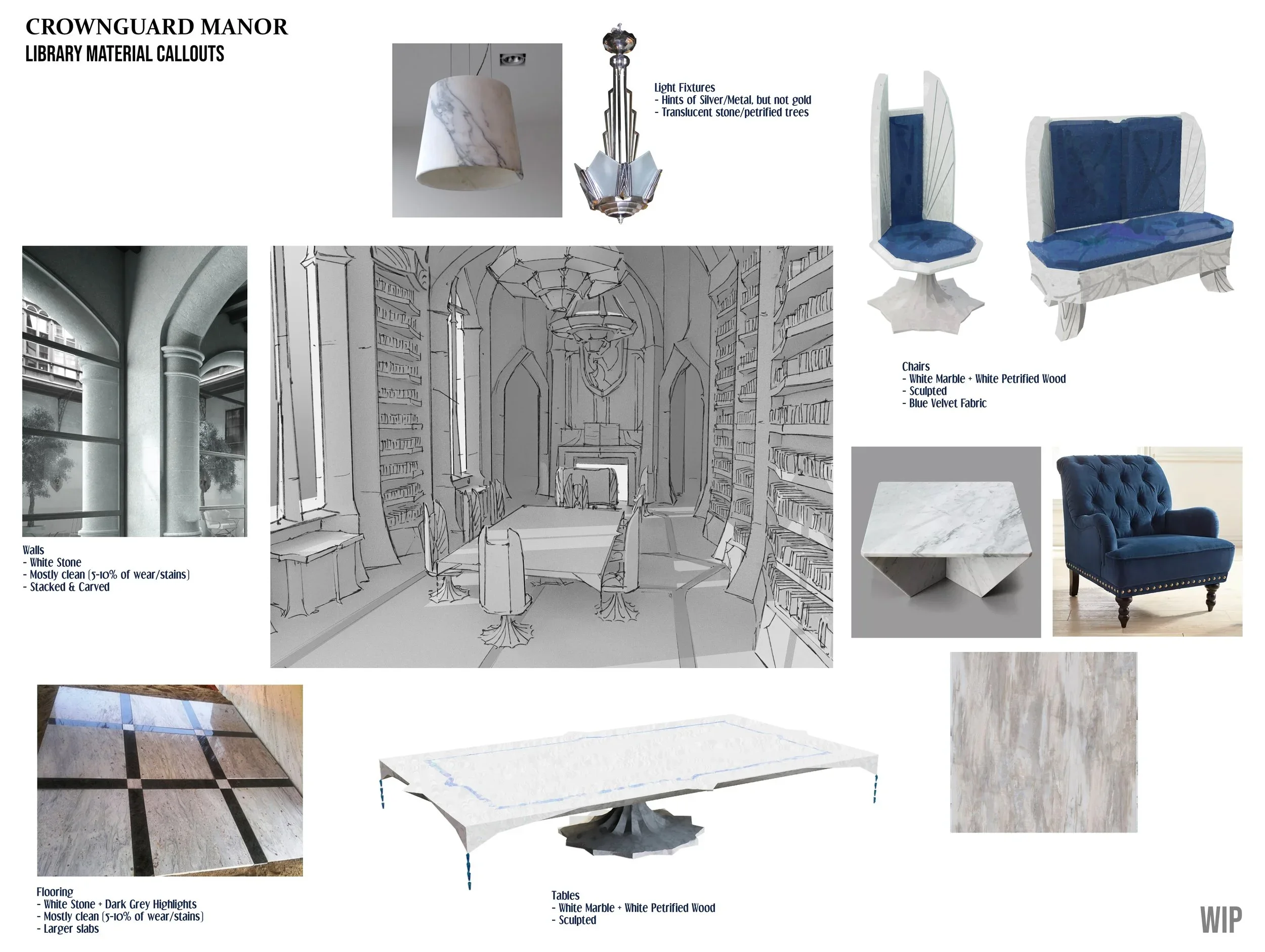 Design layout for Crownguard Manor library, including callouts for wall, flooring, table, chairs, light fixtures, and a sketch of the library interior with detailed furnishings.