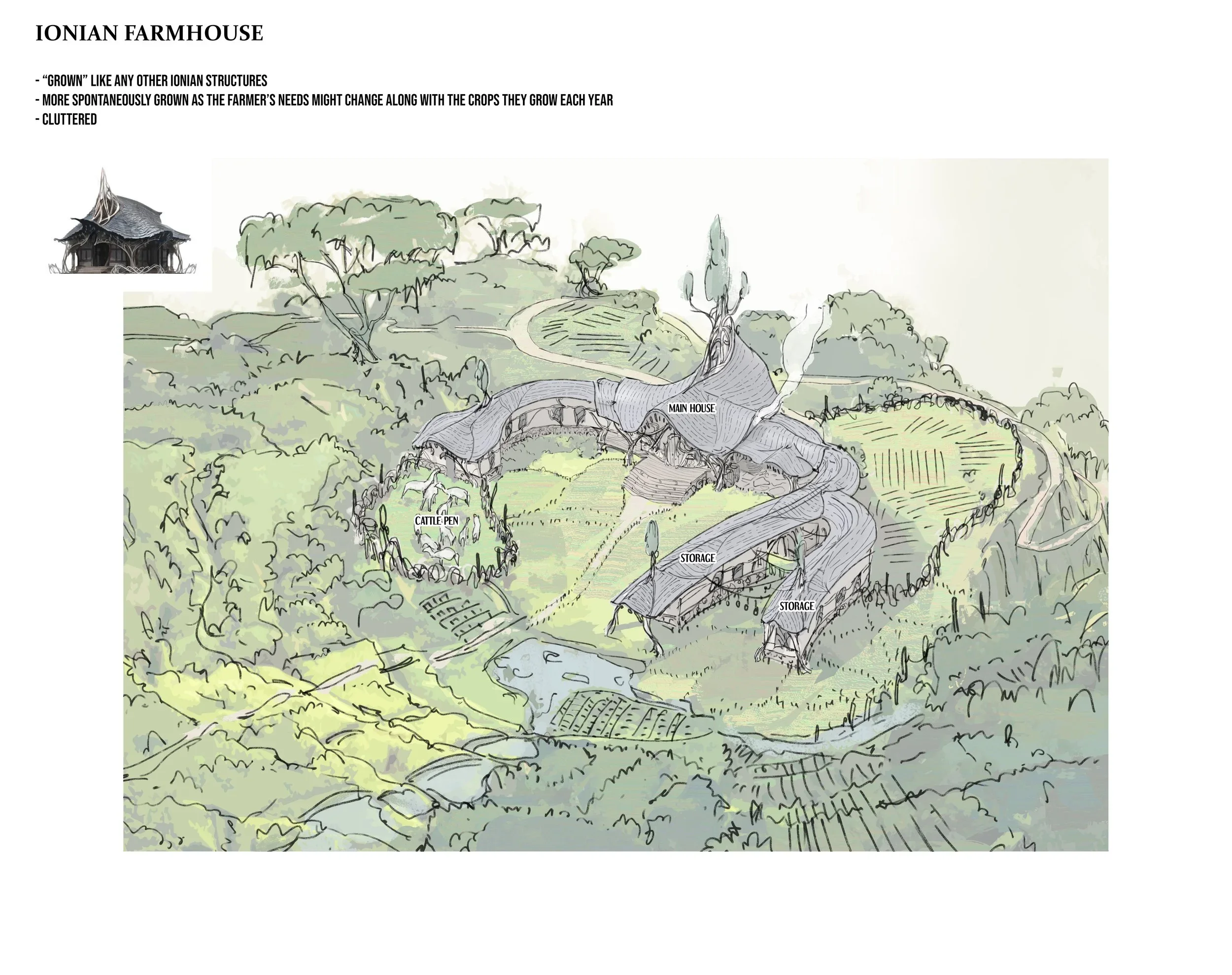 Illustration of an Ionian farmhouse with labeled parts, including a main house, storage areas, and a cattle pen within a landscape of hills, trees, and crops.