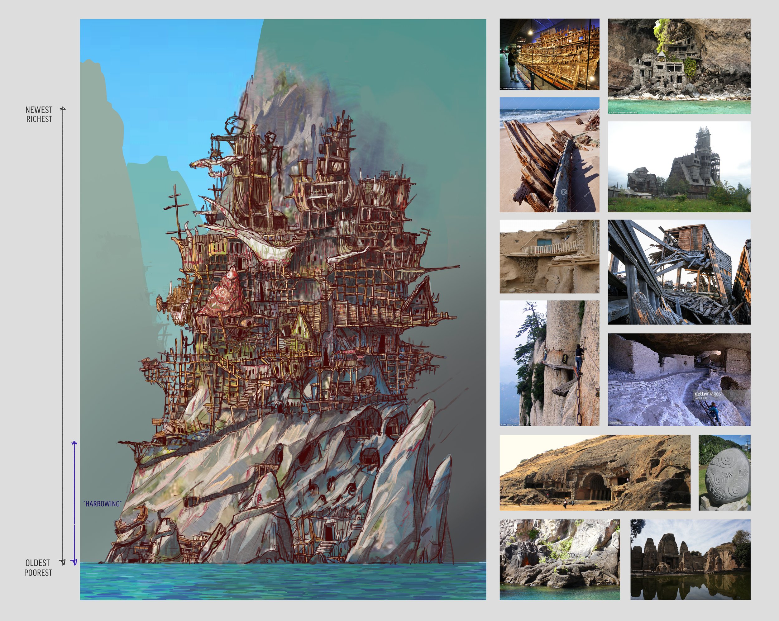 A digital drawing of a floating wooden city built on rock formations over water, with a timeline on the left indicating its progression from oldest and poorest to newest and richest, and various photos of abandoned, hidden, and ancient buildings and 