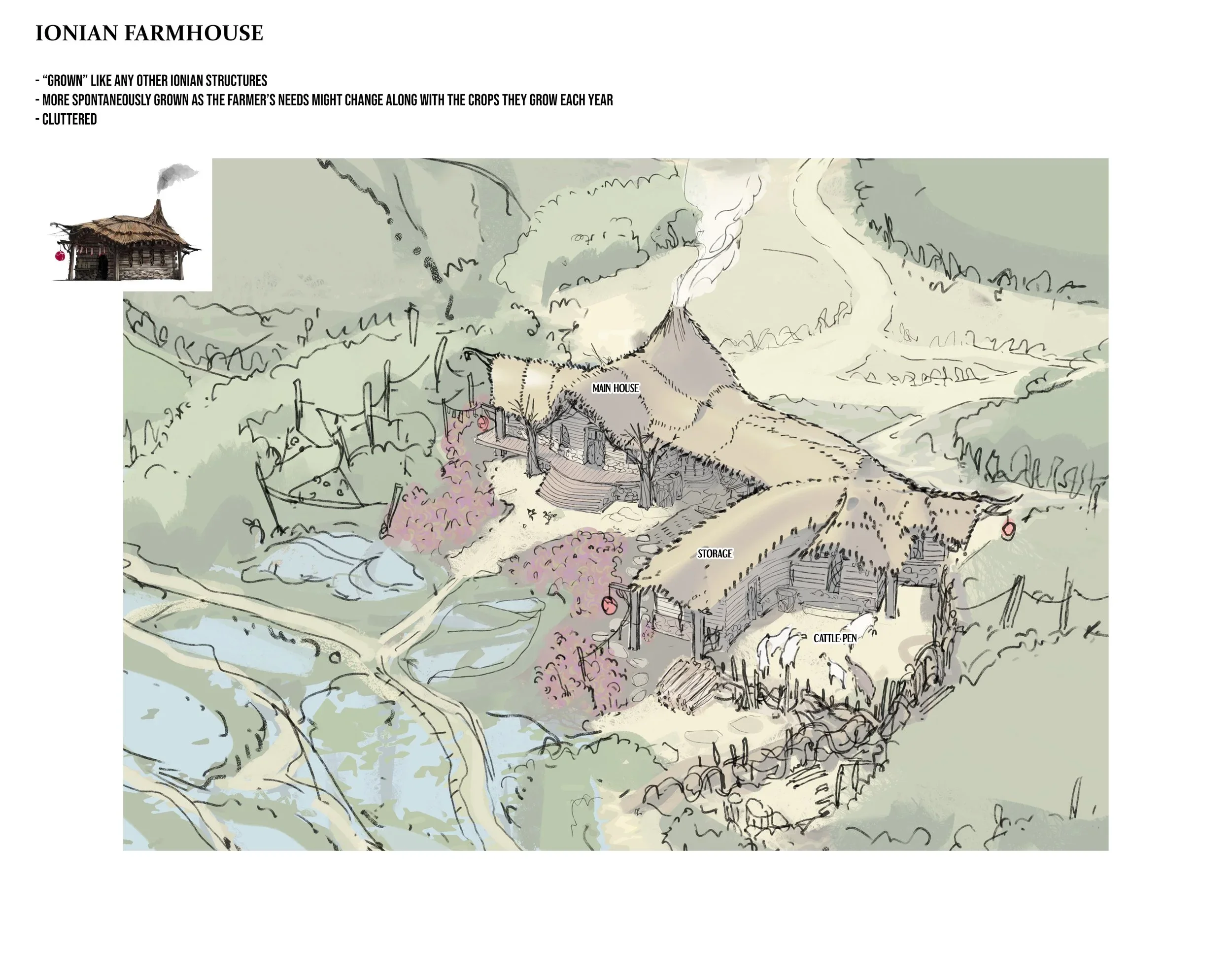 A hand-drawn map of Ionian Farmhouse showing main house, storage, and cattle pen, with a small inset photo of a thatched roof rustic house, and notes about the farm's growth and appearance.