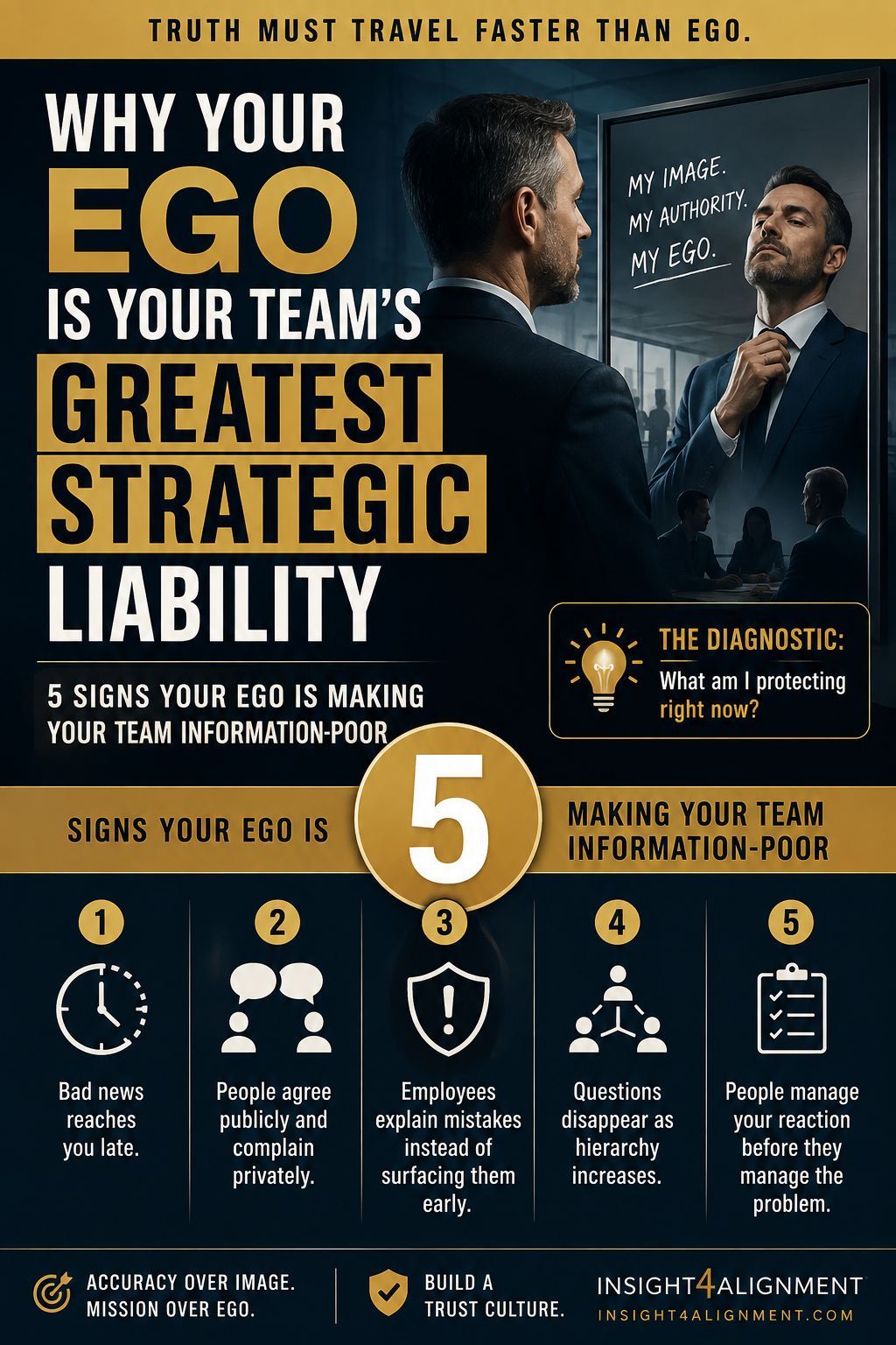 Why Your Ego Is Your Team’s Greatest Strategic Liability