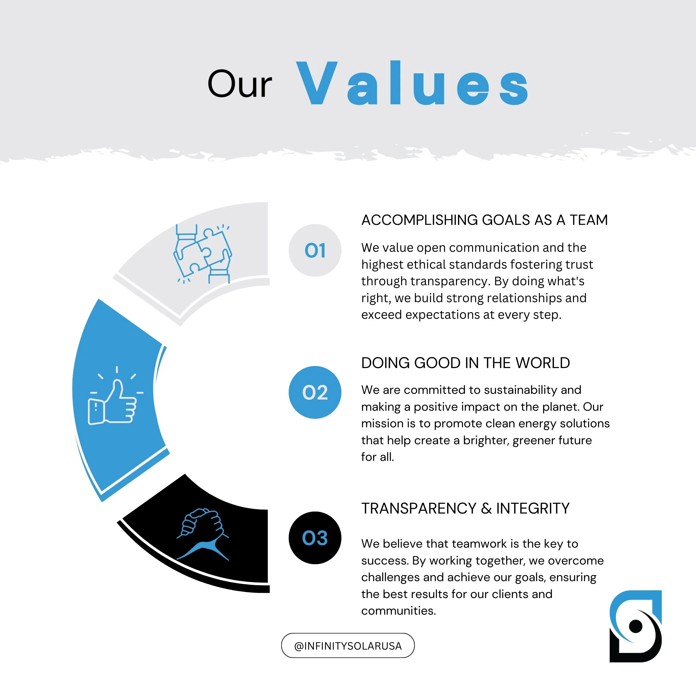 A poster titled 'Our Values' listing three key principles: 1. Accomplishing Goals as a Team—valuing open communication and transparency. 2. Doing Good in the World—committed to sustainability and positive energy solutions. 3. Transparency & Integrity