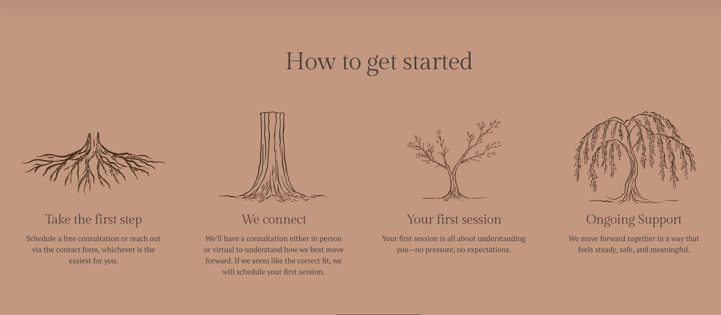 A graphic guide titled "How to get started" with four illustrated trees representing different steps. Each step has a heading and description: 1) "Take the first step" with an illustration of a tree root and text about scheduling a consultation, 2) "