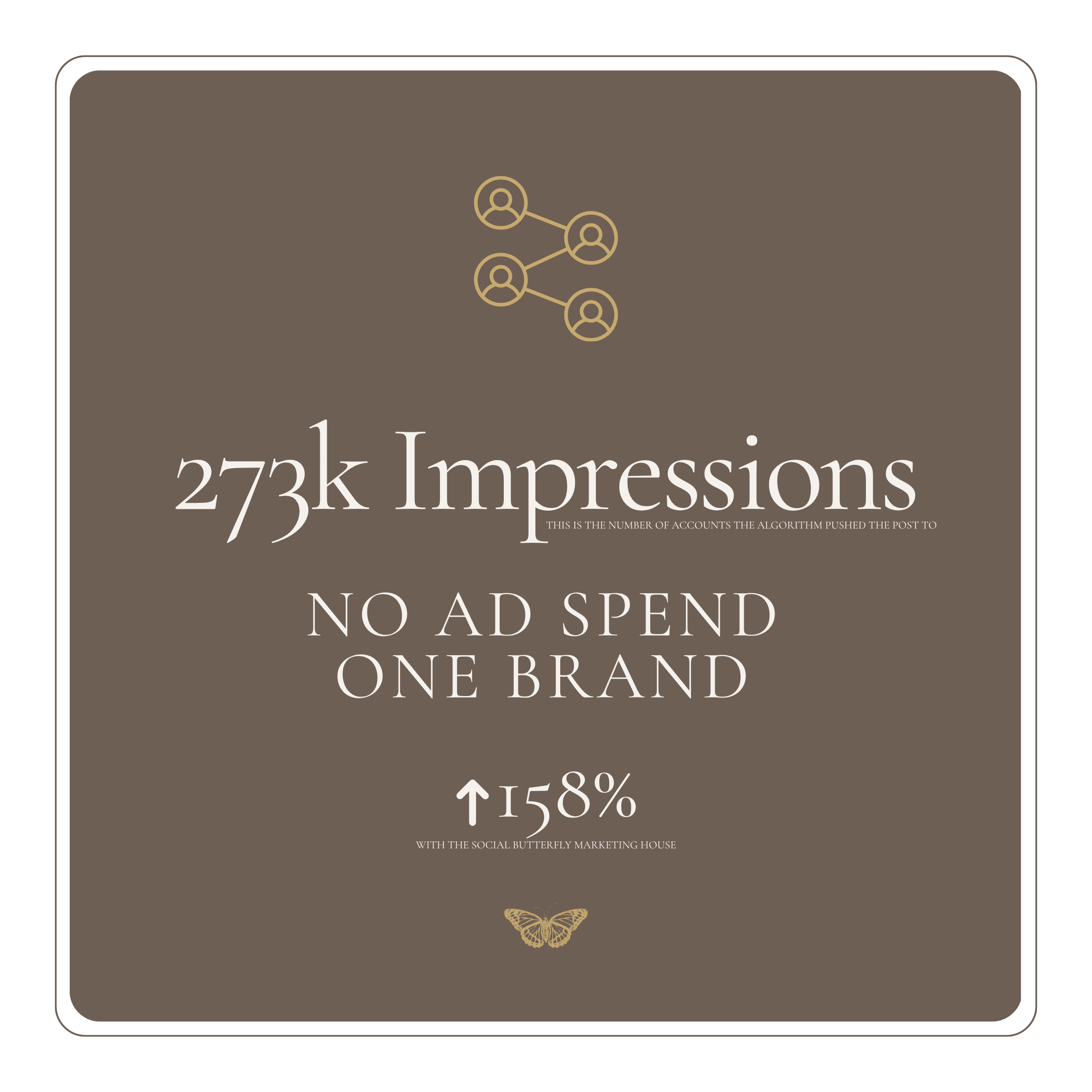 Graphic with a brown background showing a network of people icons, large white text reading '273K impressions', and smaller text 'this is the number of accounts the algorithm pushed the post to' along with an upward arrow indicating increase, and a gold butterfly at the bottom.