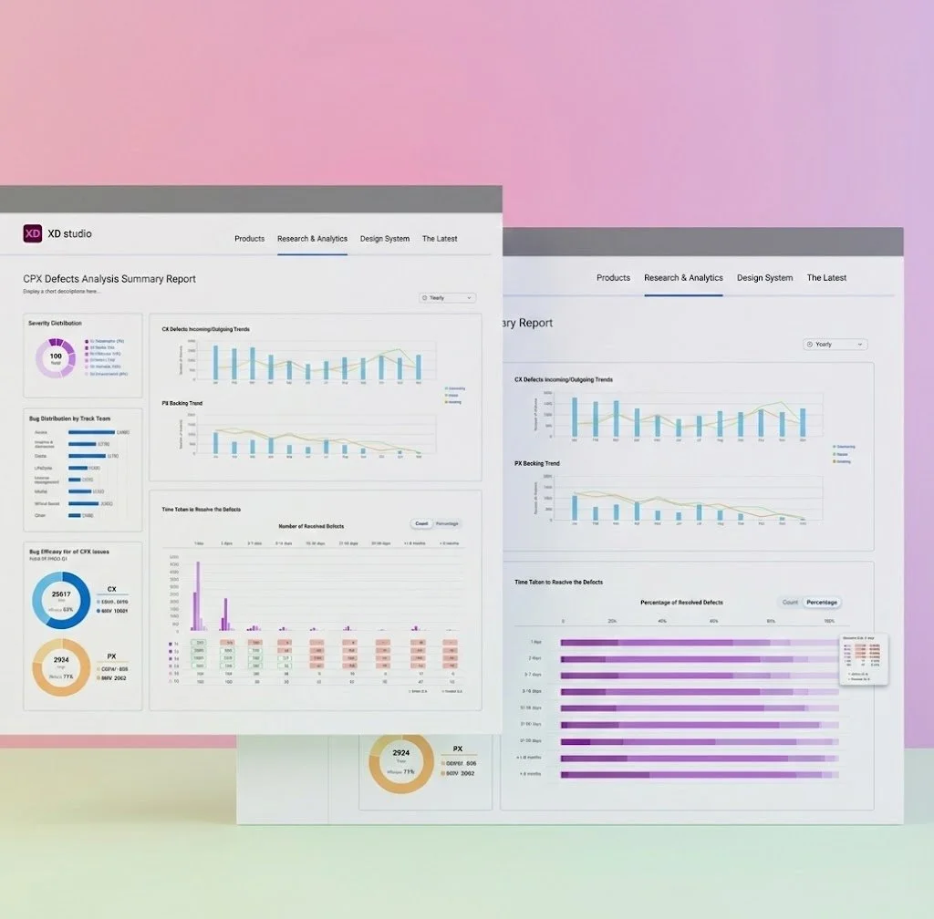 CISCO CX CLOUD BUG REPORT (Data Visualization)