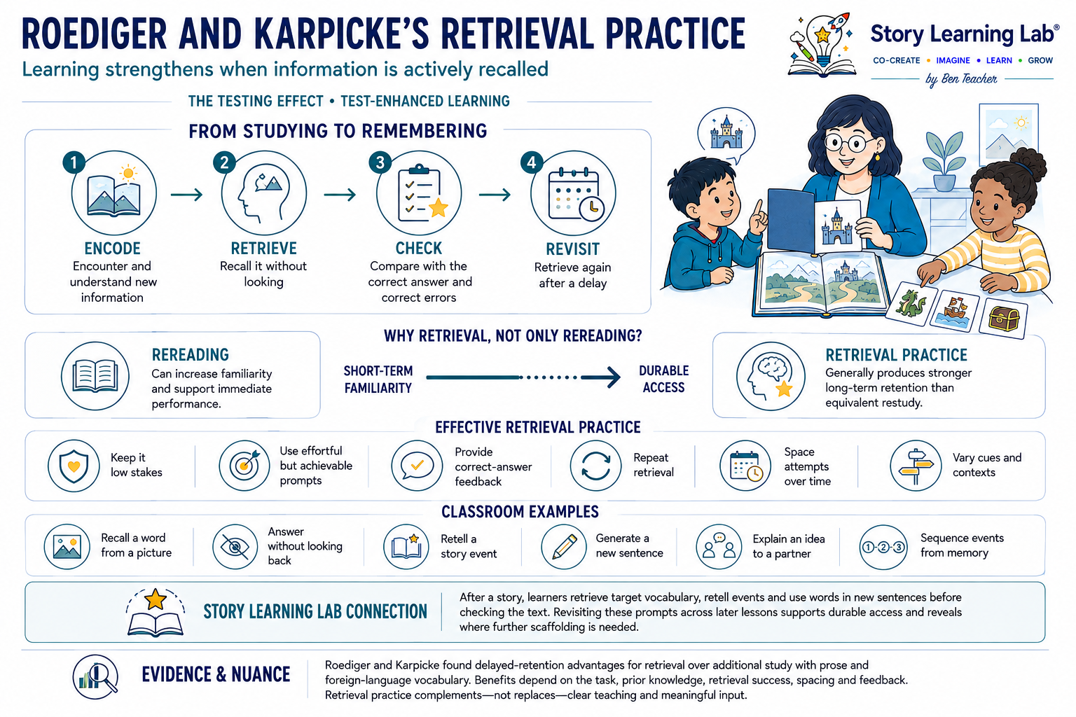 Henry Roediger and Jeffrey Karpicke’s research demonstrates how actively retrieving information can strengthen long-term retention more effectively than rereading alone.