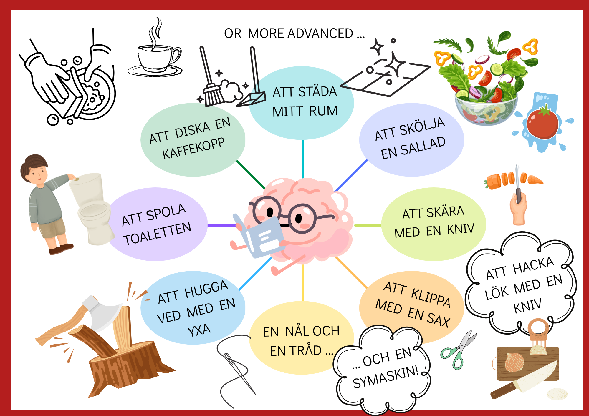 A colorful Swedish-language chart with illustrated icons showing different ways to clean and organize a room, including washing dishes, vacuuming, sweeping, tidying, and other chores, surrounded by cleaning tools and household items.