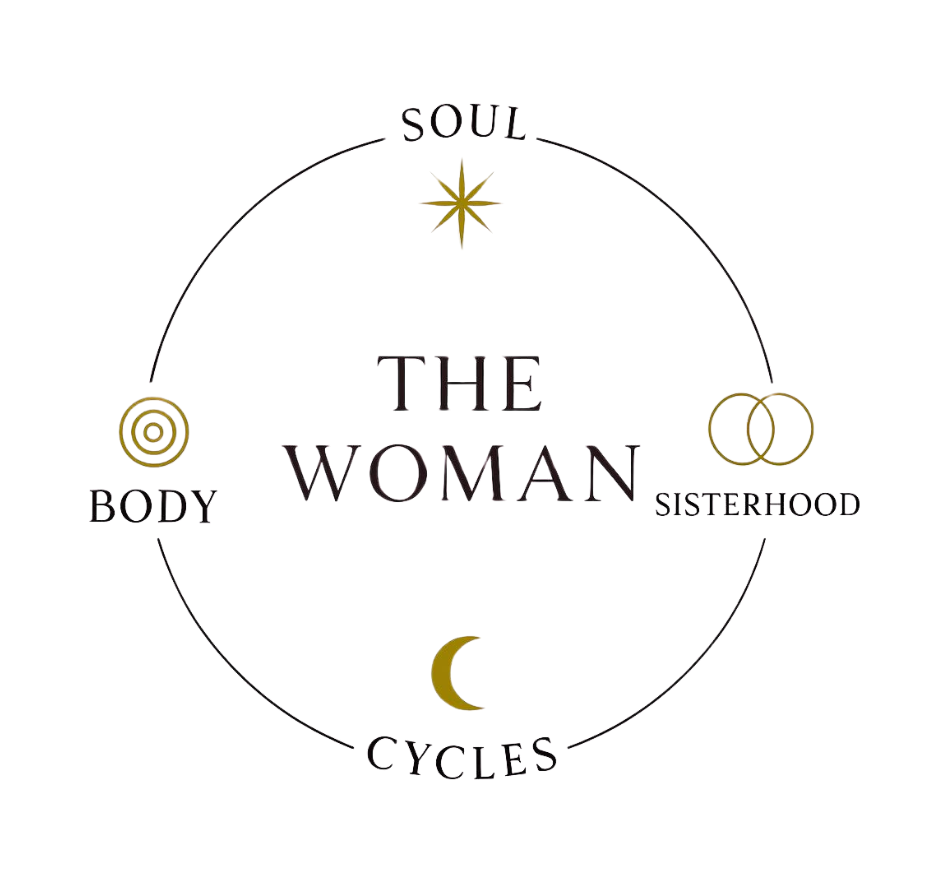 Diagram with the four pathways that a woman needs to live well and feel whole
