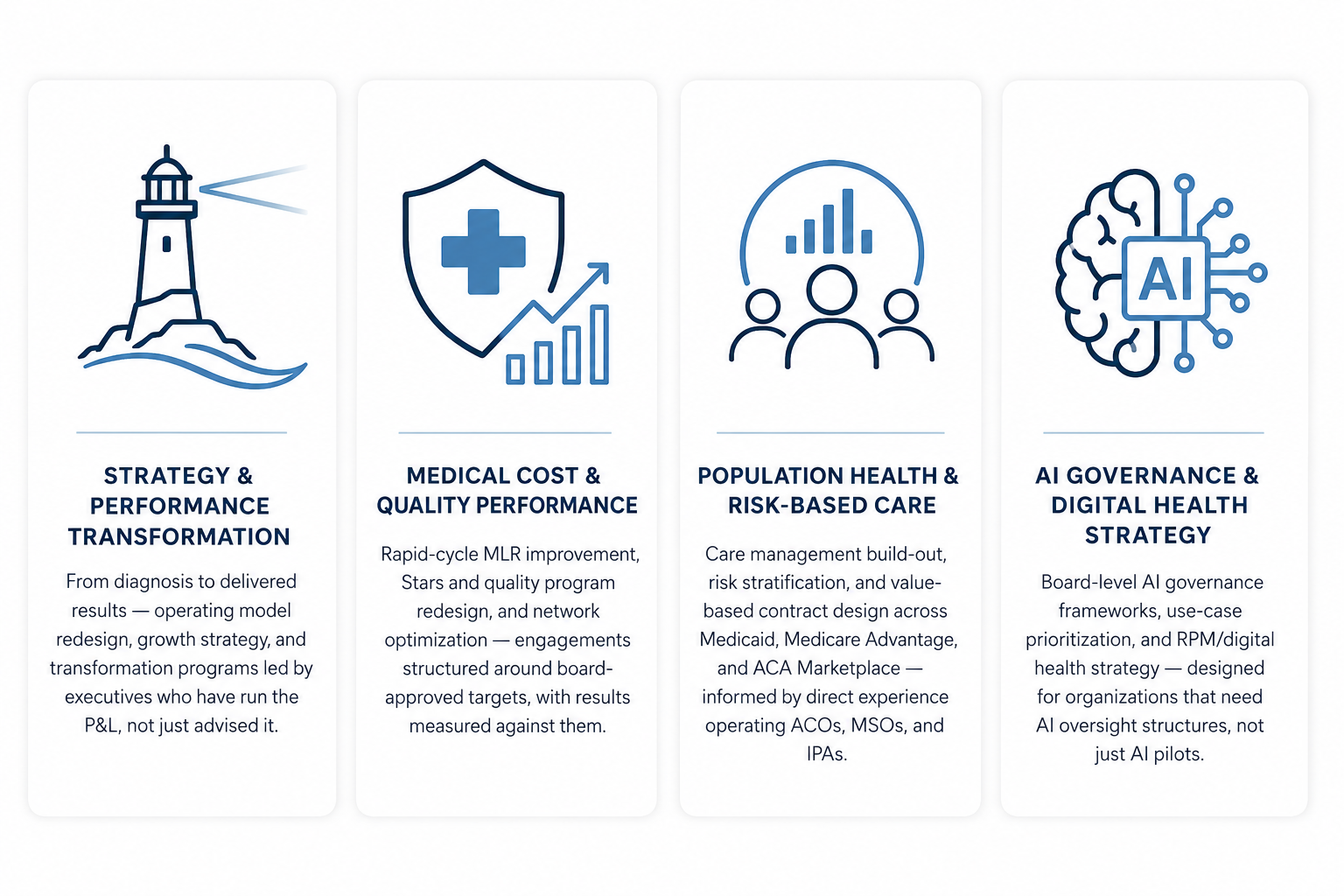 Four infographic sections with icons and descriptions about healthcare strategy, medical cost performance, population health, and AI governance
