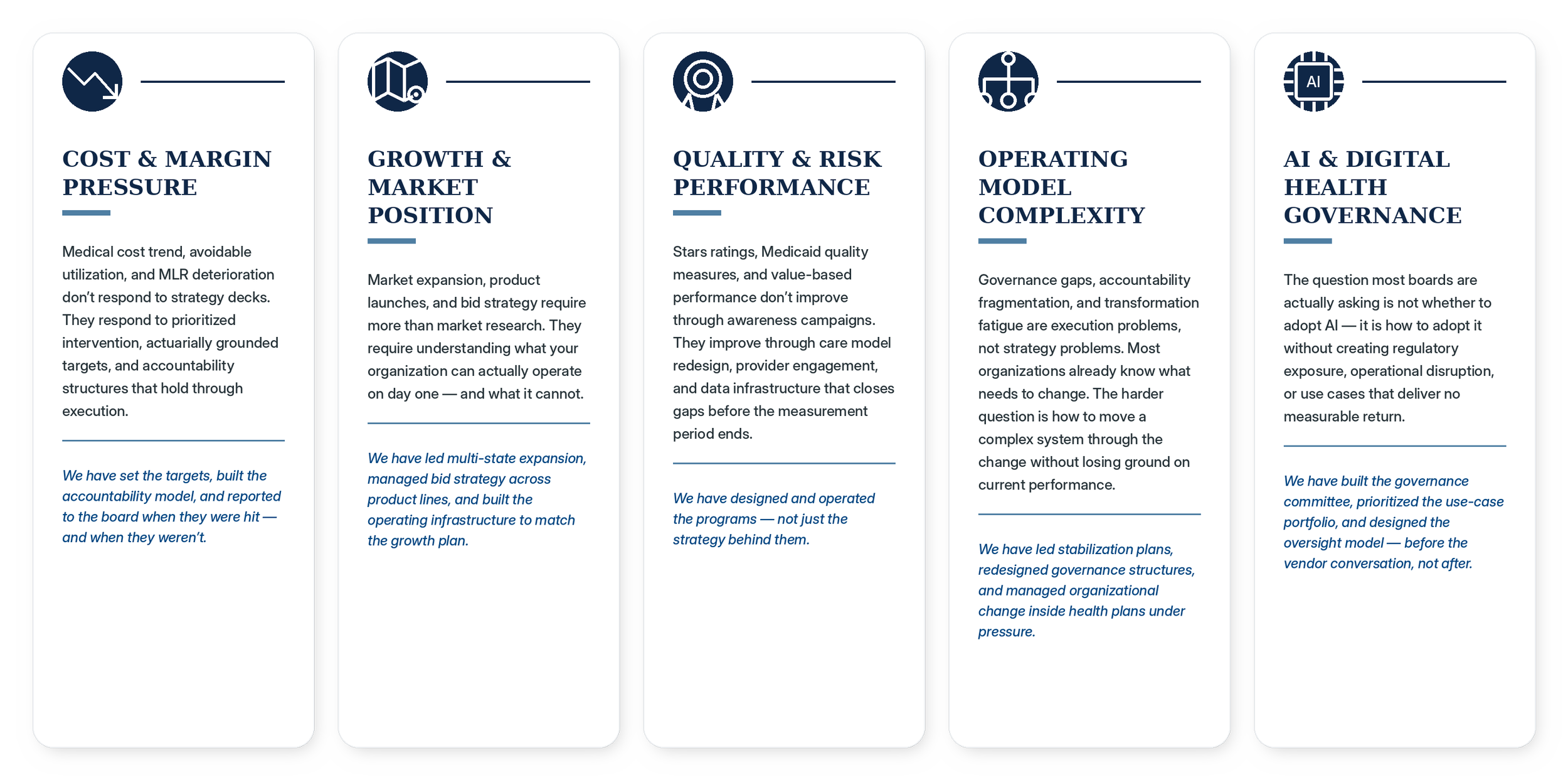 A series of five vertical infographic panels, each with navy blue icons and text on a white background discussing business topics such as cost and margin pressure, growth and market position, quality and risk performance, operating model complexity, and AI and digital health governance.