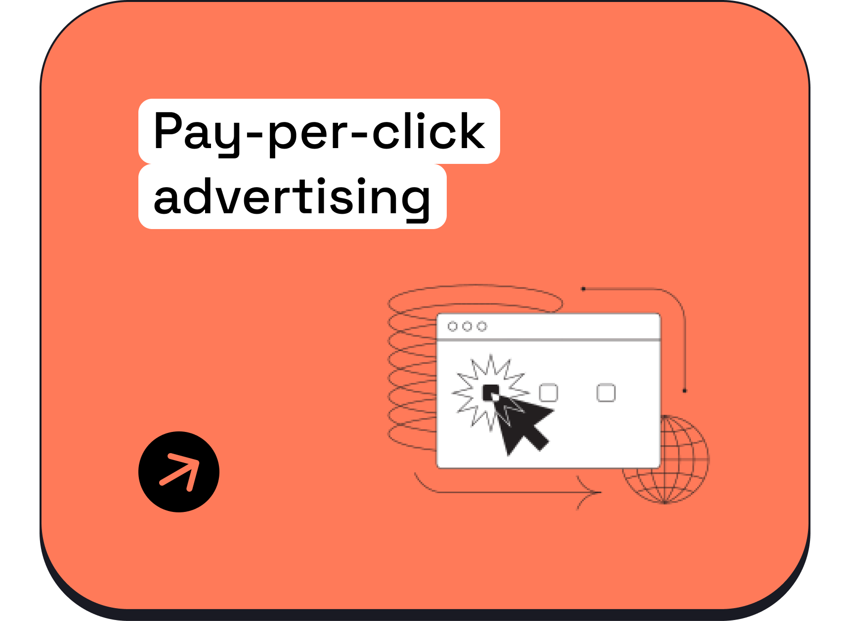 Illustration of pay-per-click advertising concept showing a computer window with a cursor clicking a button, surrounded by abstract geometric shapes and a globe, on an orange background.
